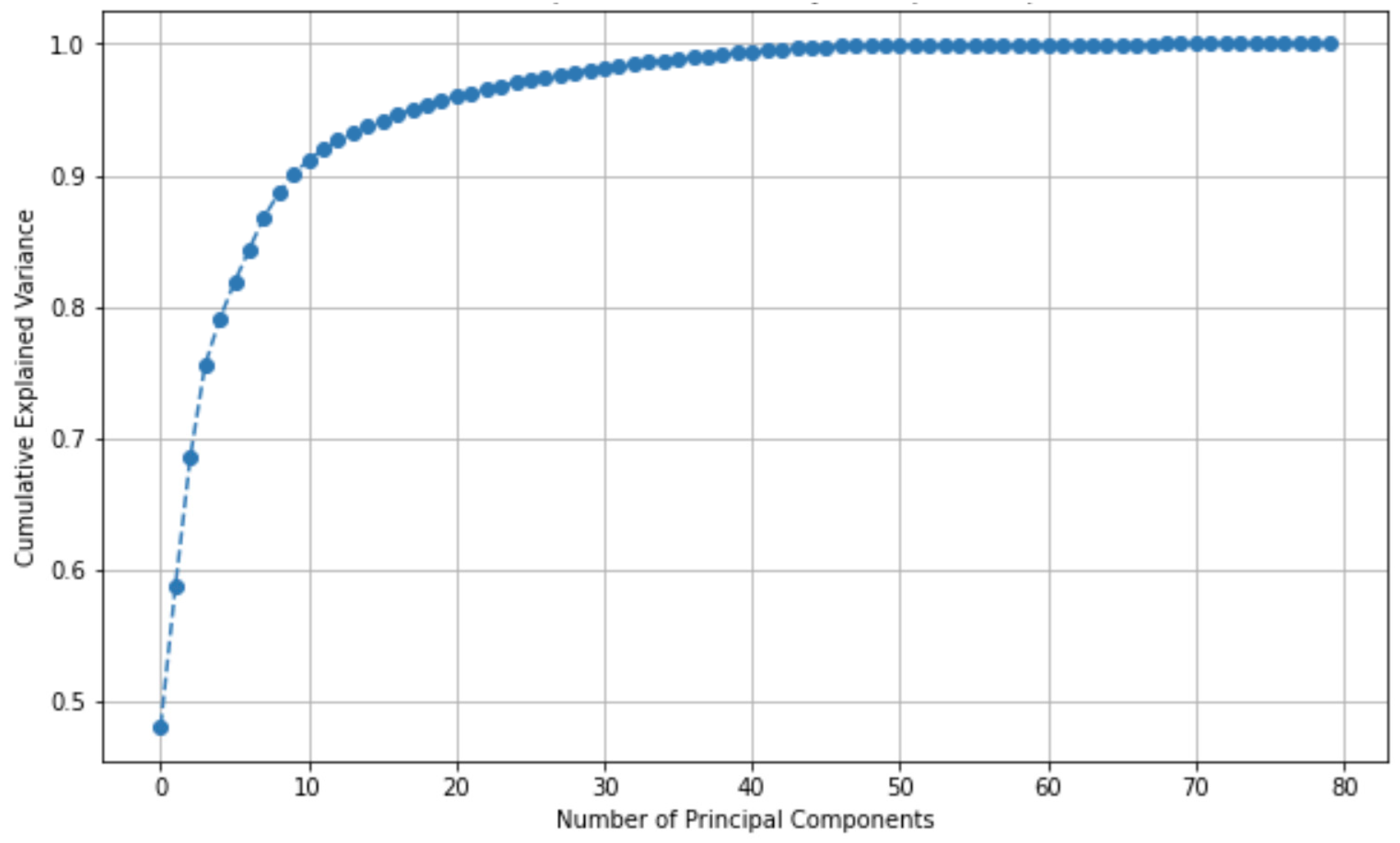 Sensors 24 05231 g010