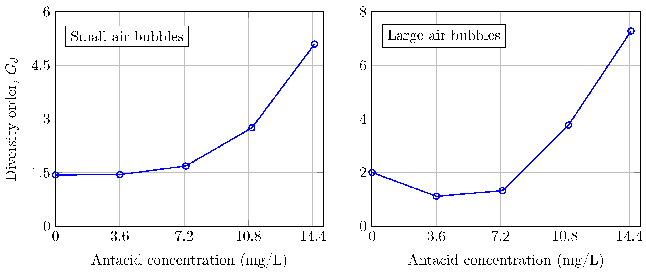 Sensors 24 05232 g002