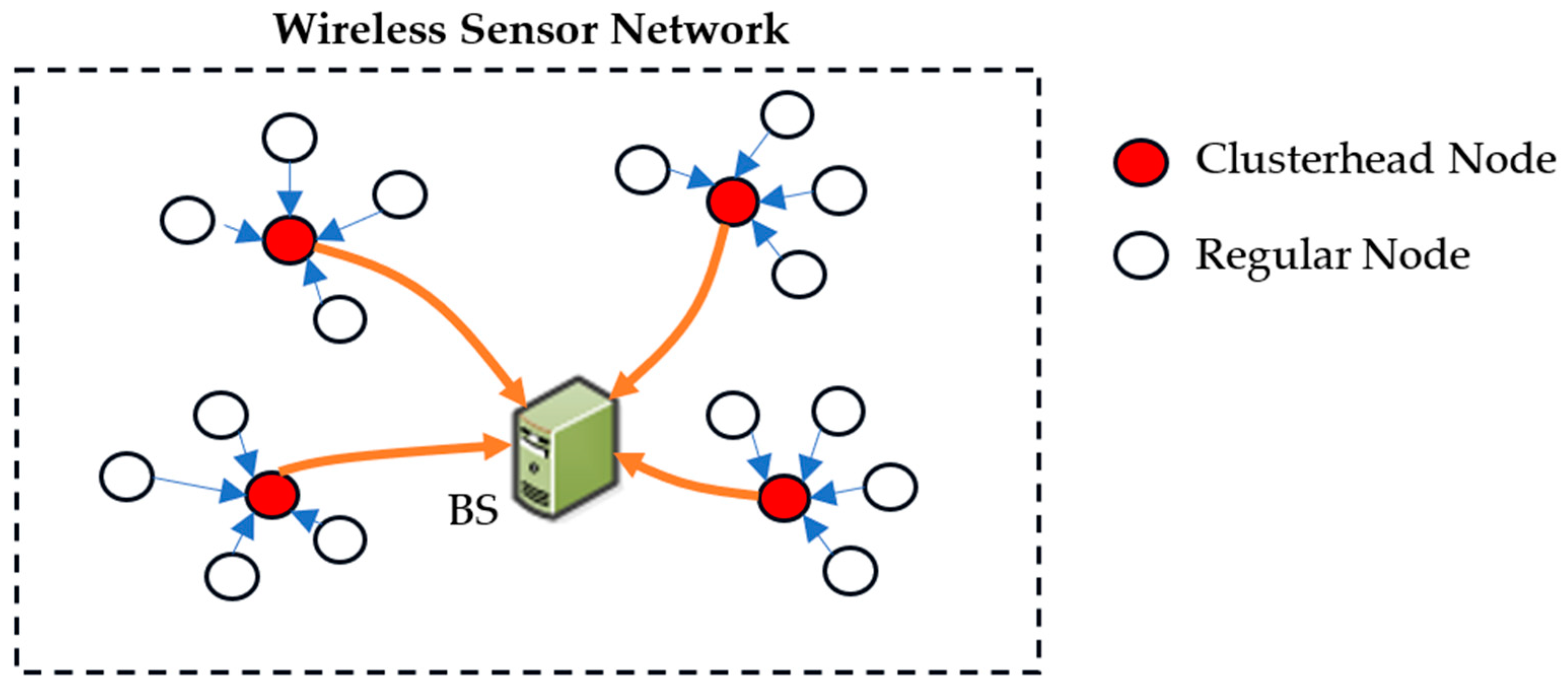 Sensors 24 05234 g001