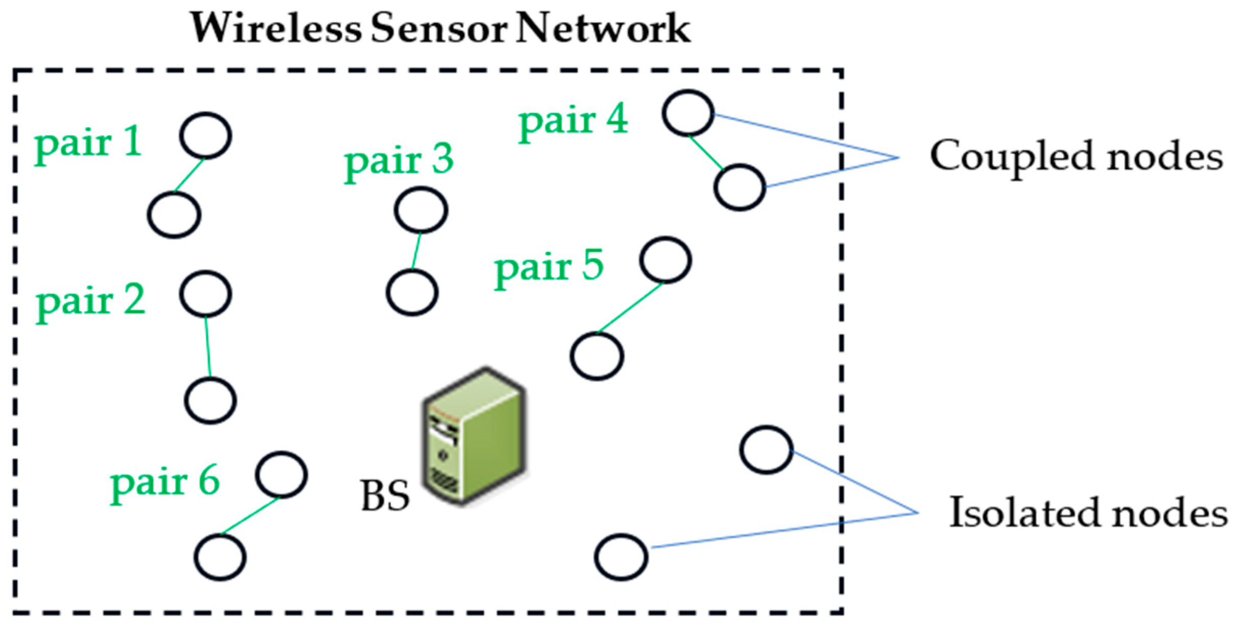 Sensors 24 05234 g002