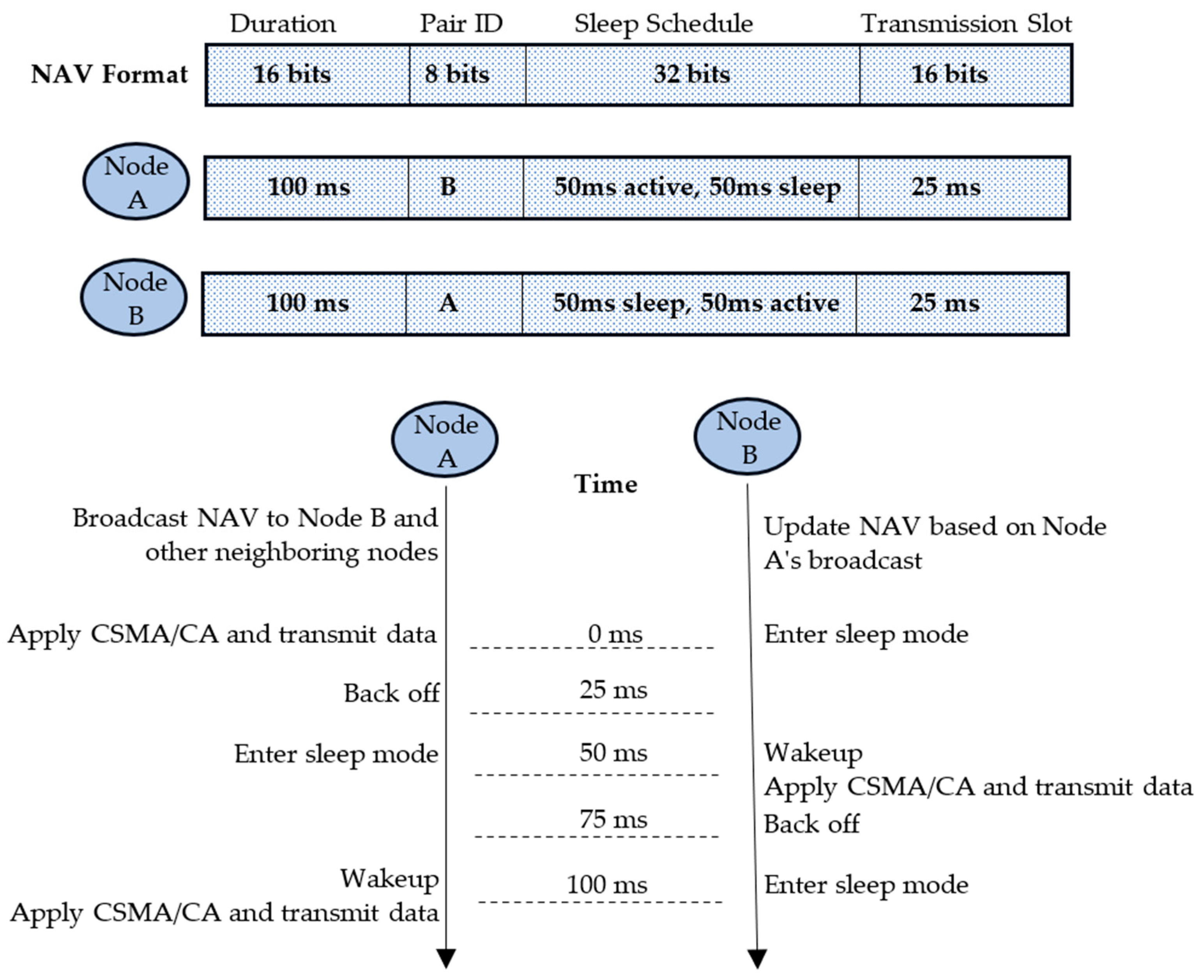 Sensors 24 05234 g004