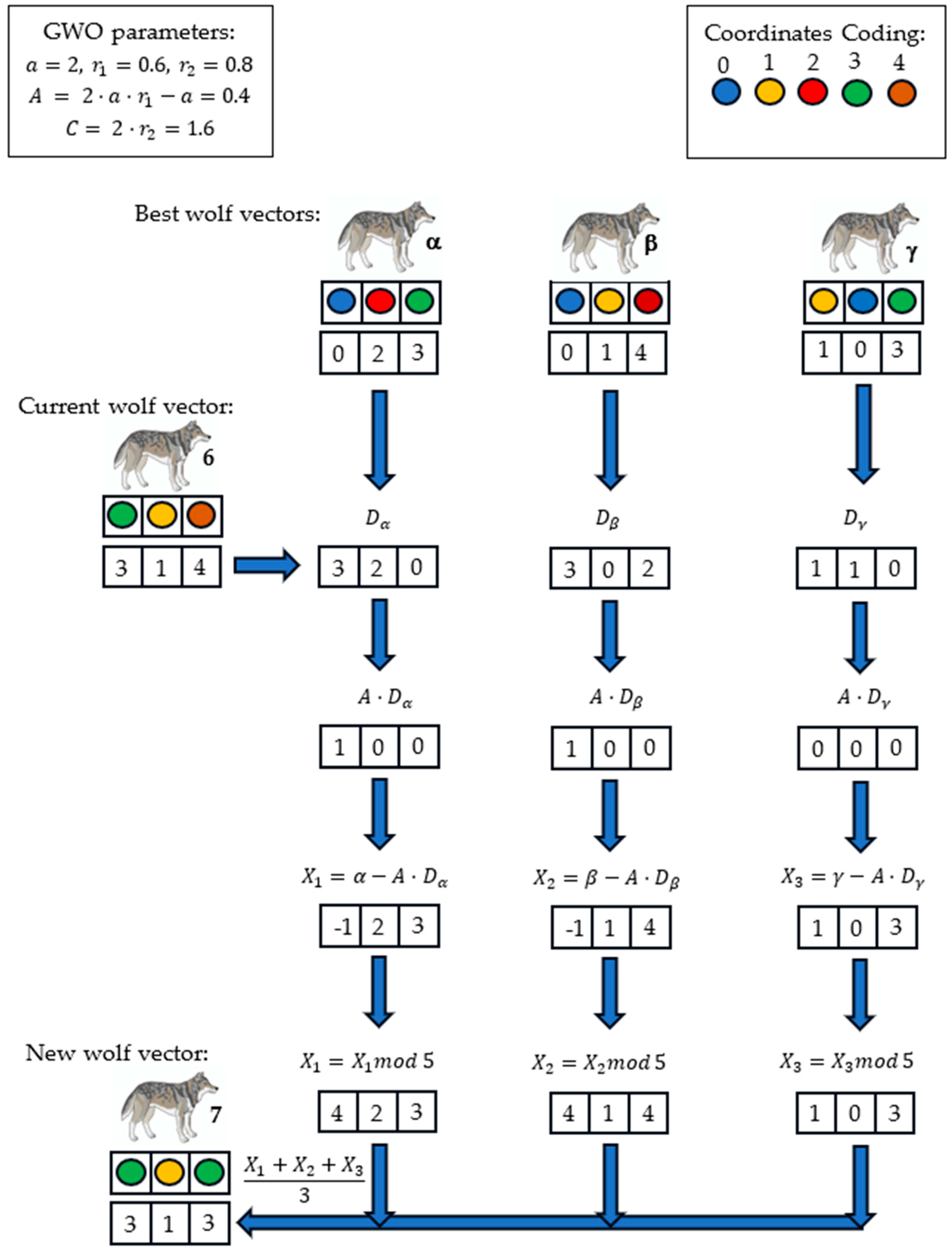 Sensors 24 05234 g006