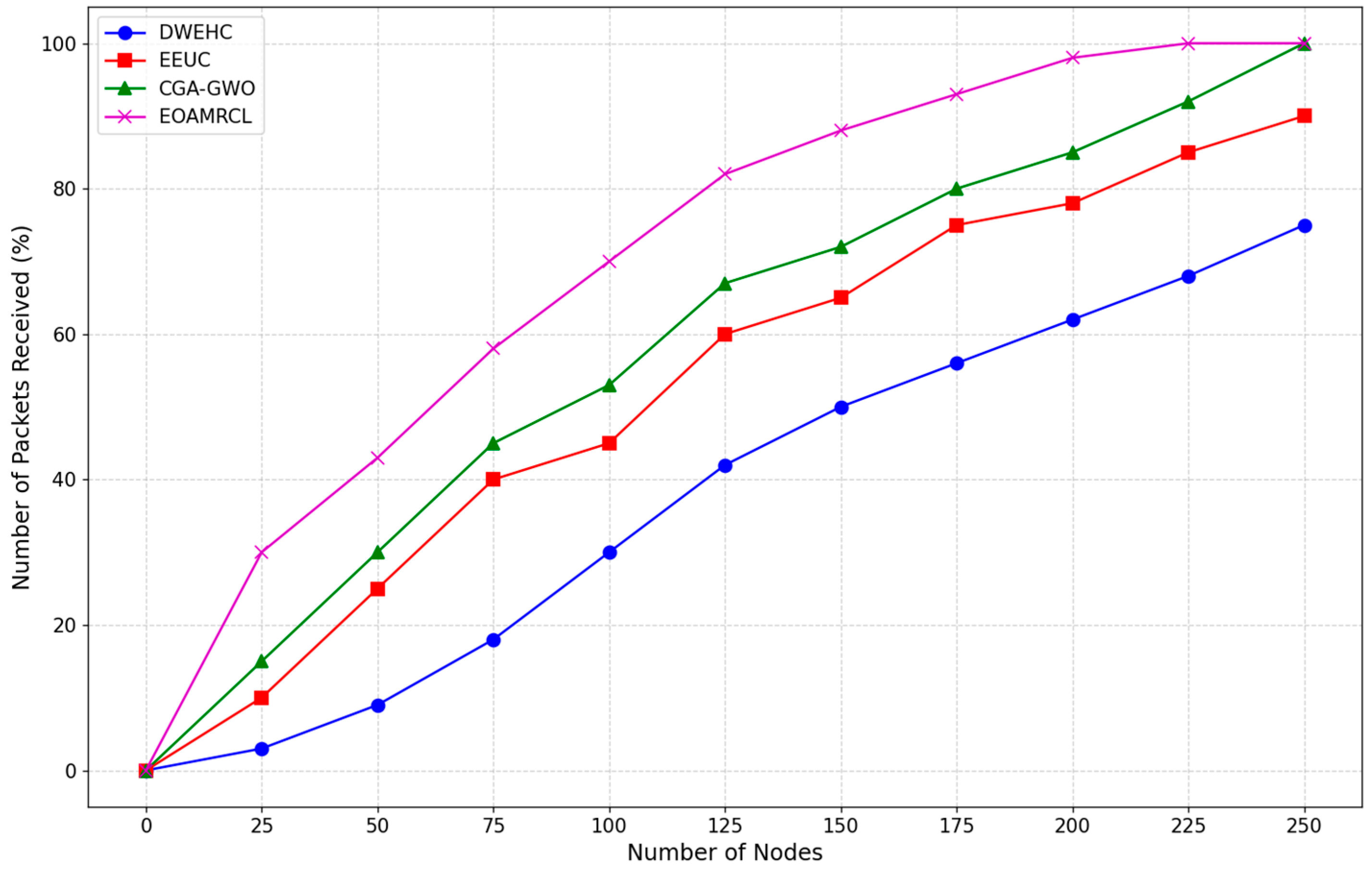 Sensors 24 05234 g012