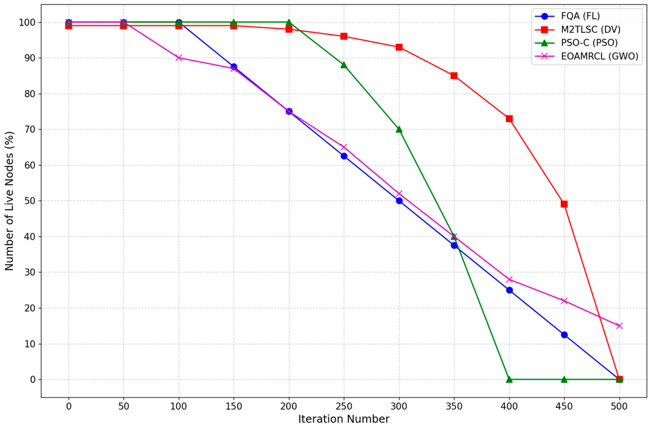 Sensors 24 05234 g014