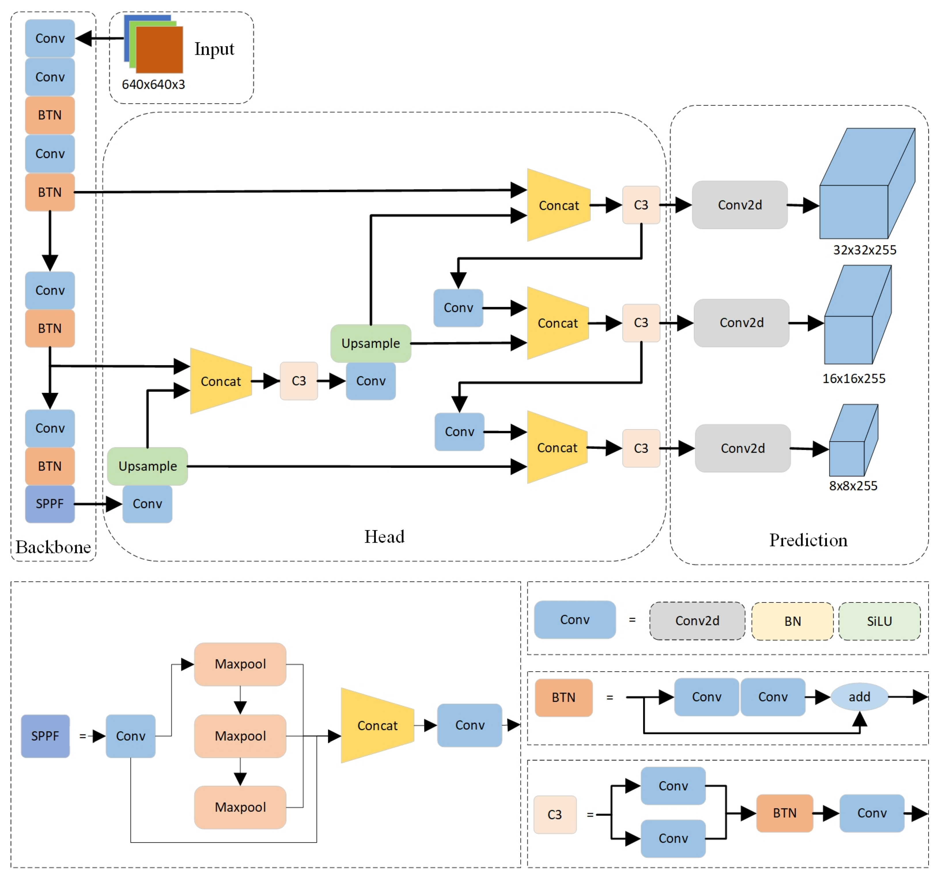 Sensors 24 05235 g006