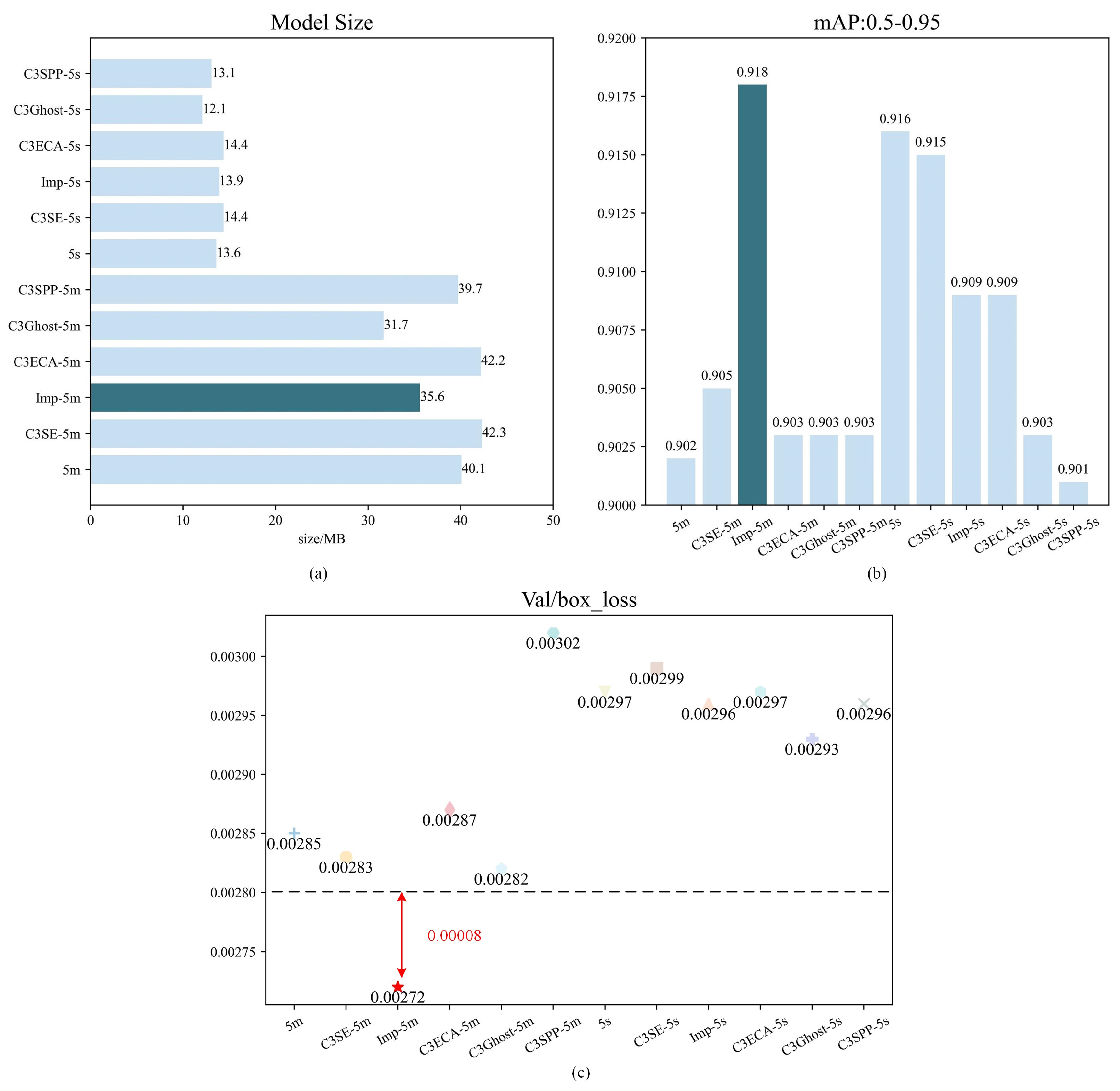 Sensors 24 05235 g008