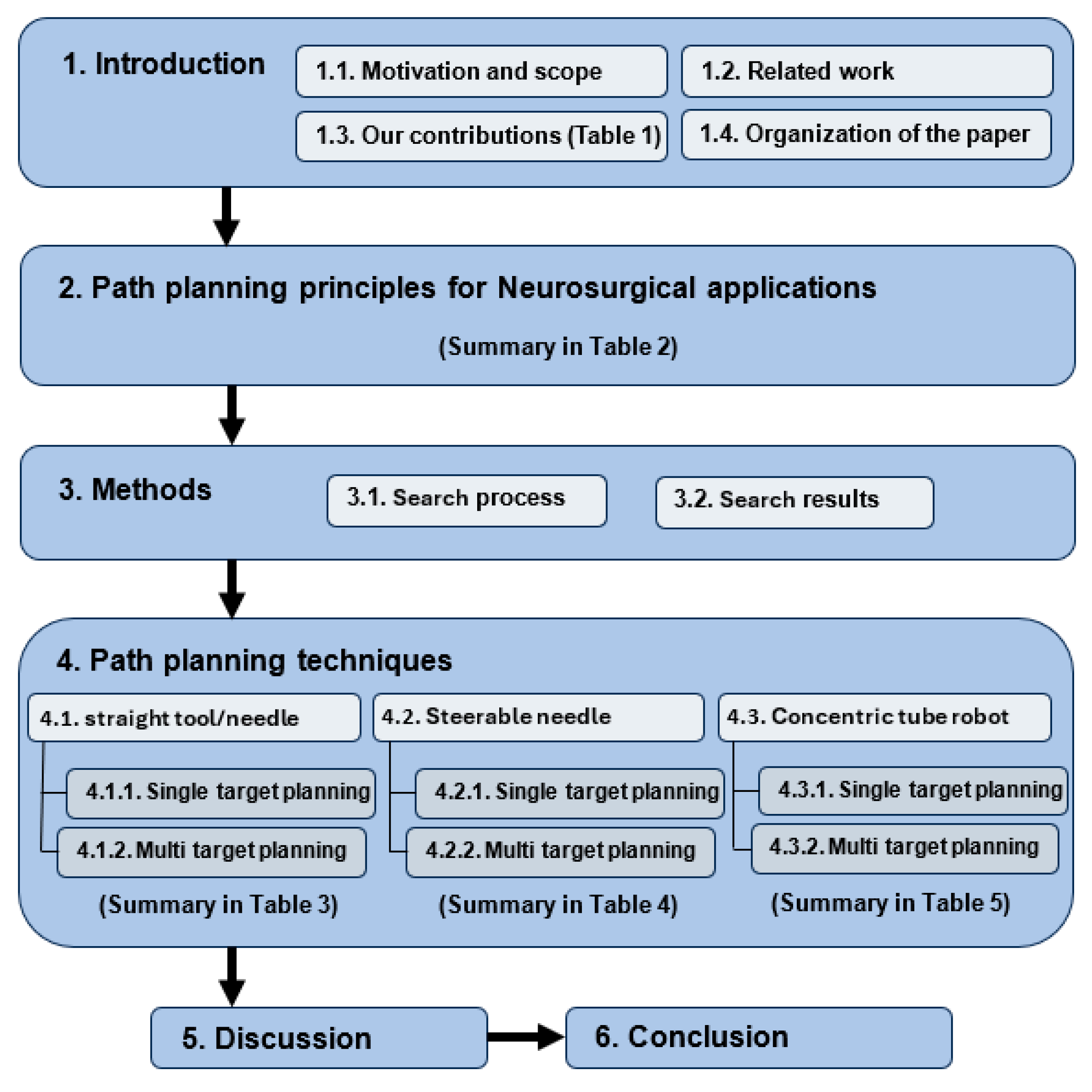 Sensors 24 05238 g001