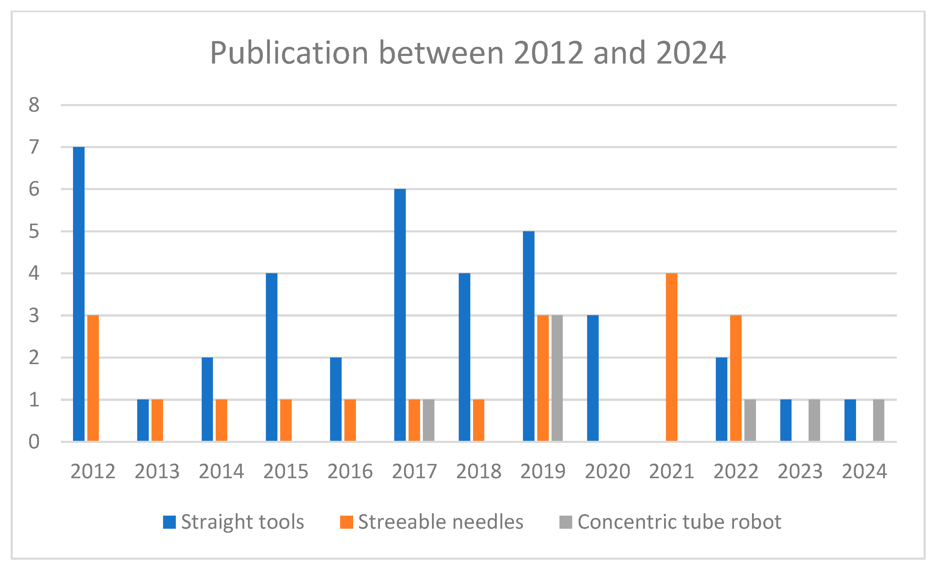 Sensors 24 05238 g005