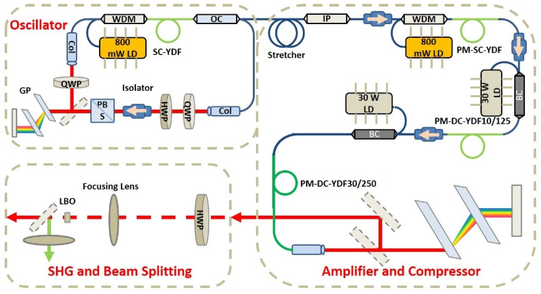 Sensors 24 05240 g001
