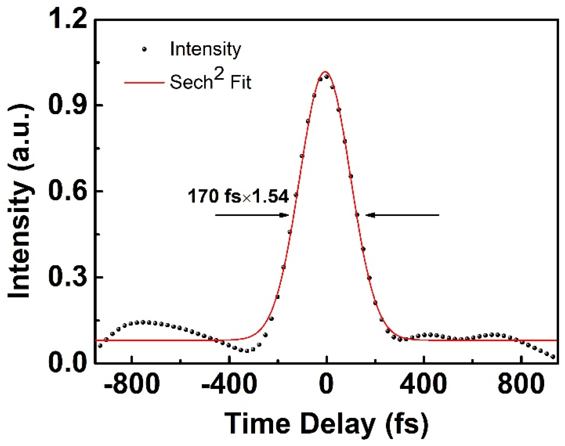 Sensors 24 05240 g005