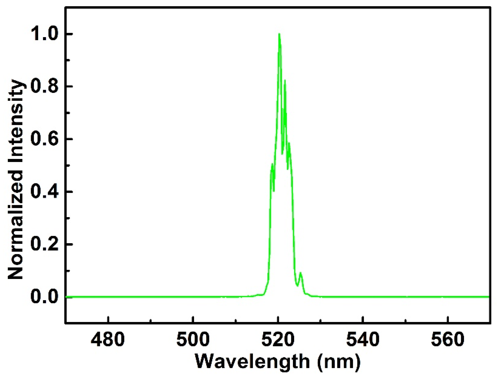 Sensors 24 05240 g007