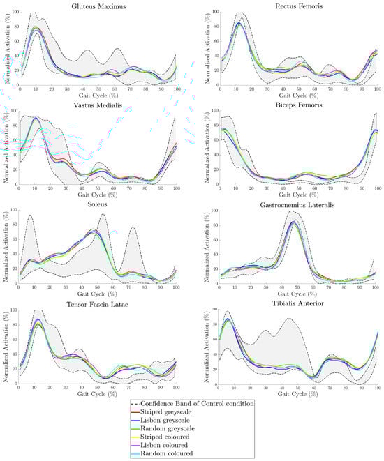 Sensors 24 05242 g005