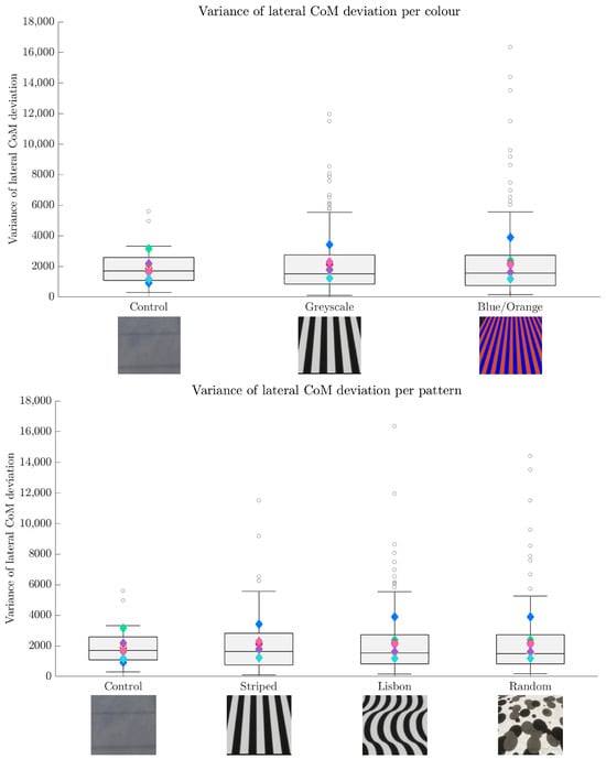 Sensors 24 05242 g007