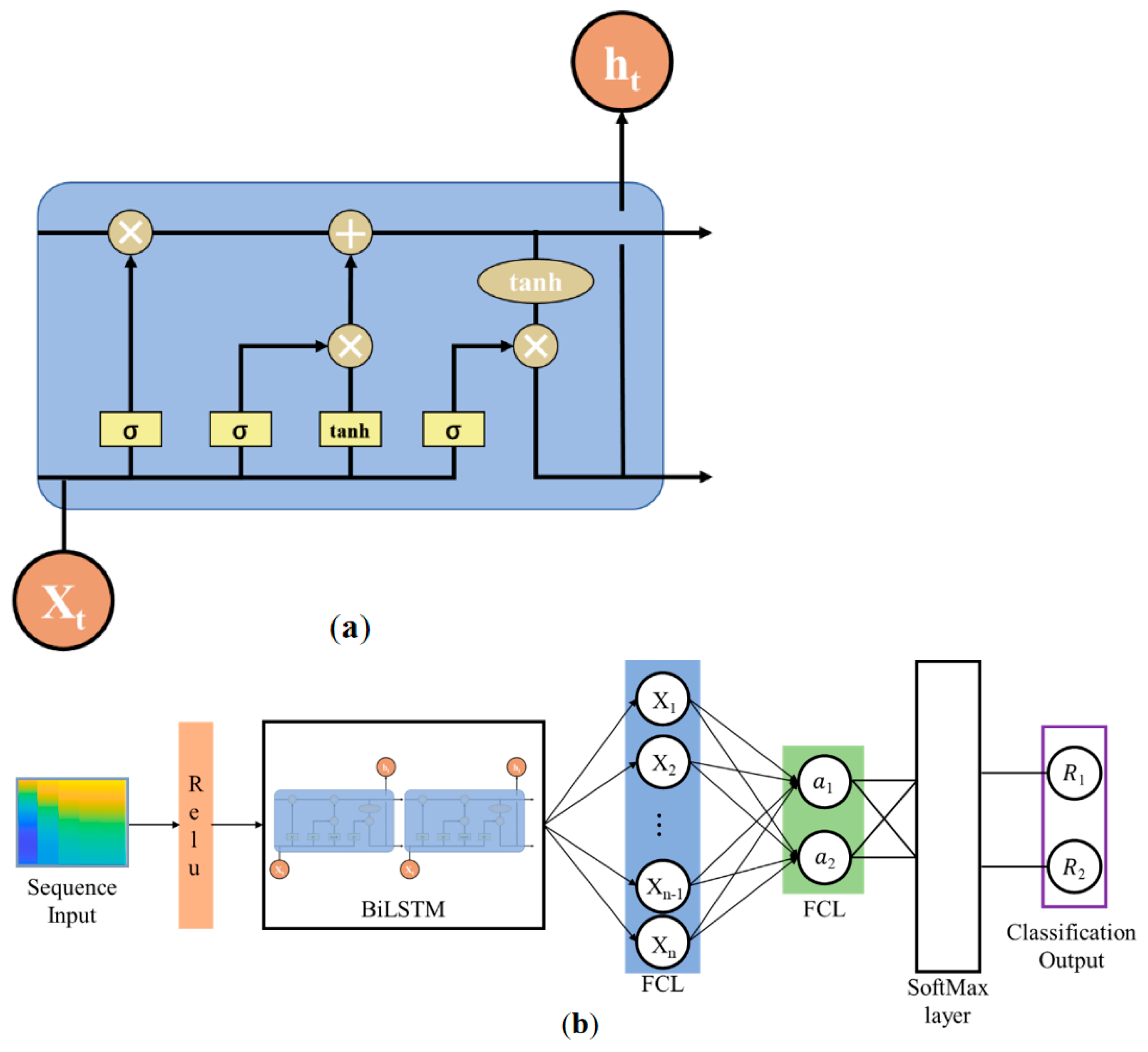 Sensors 24 05243 g002