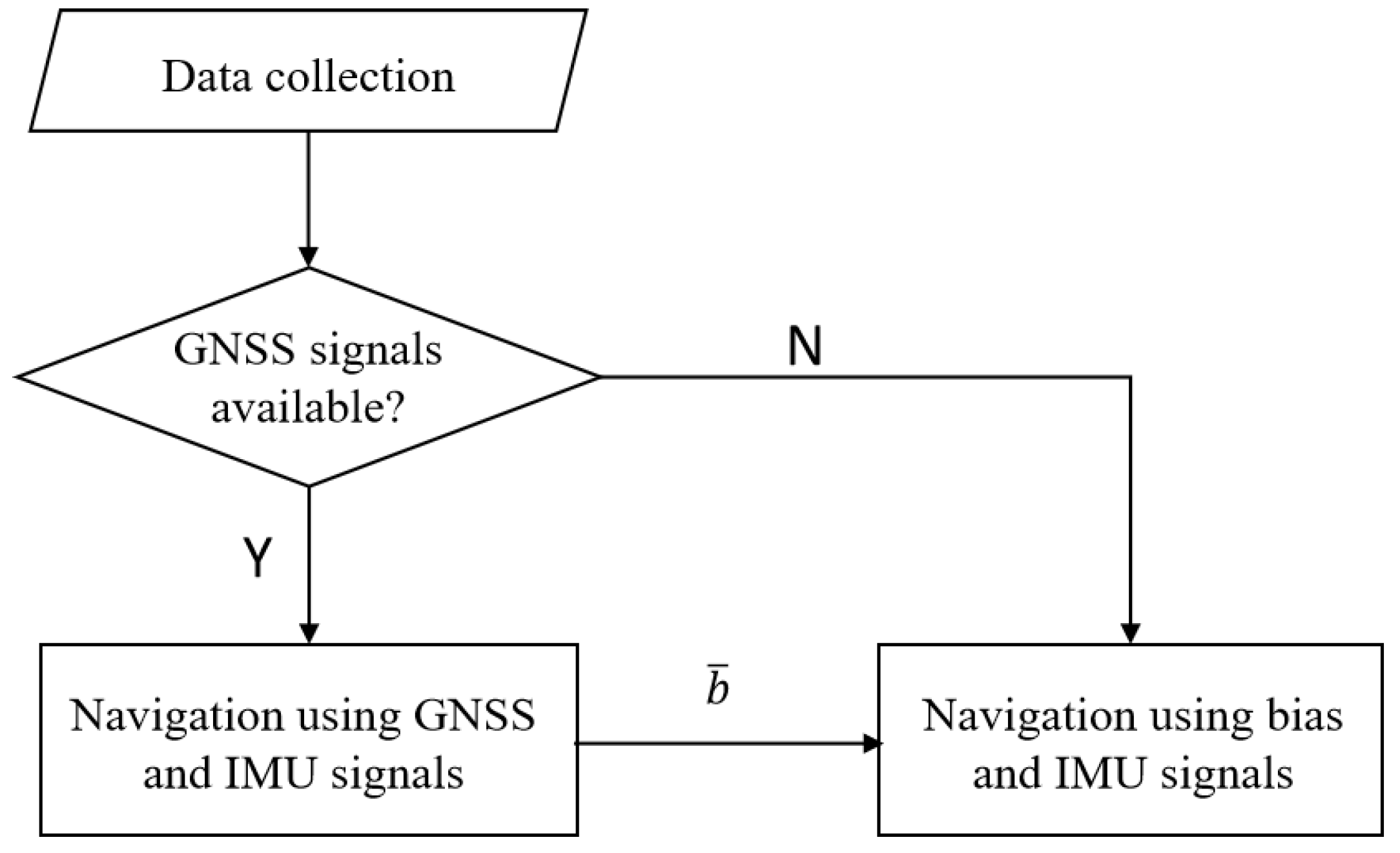 Sensors 24 05247 g001