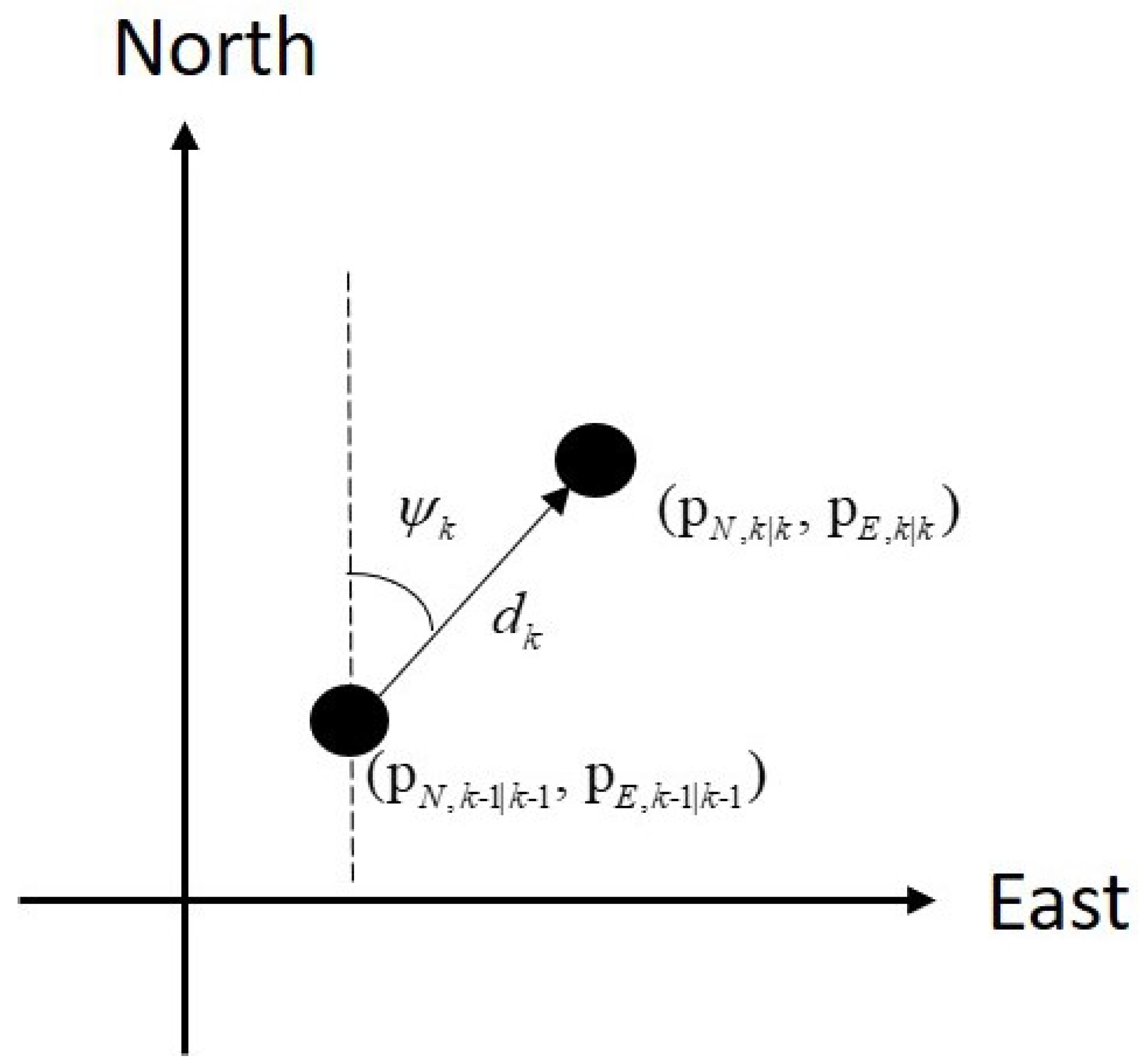 Sensors 24 05247 g002
