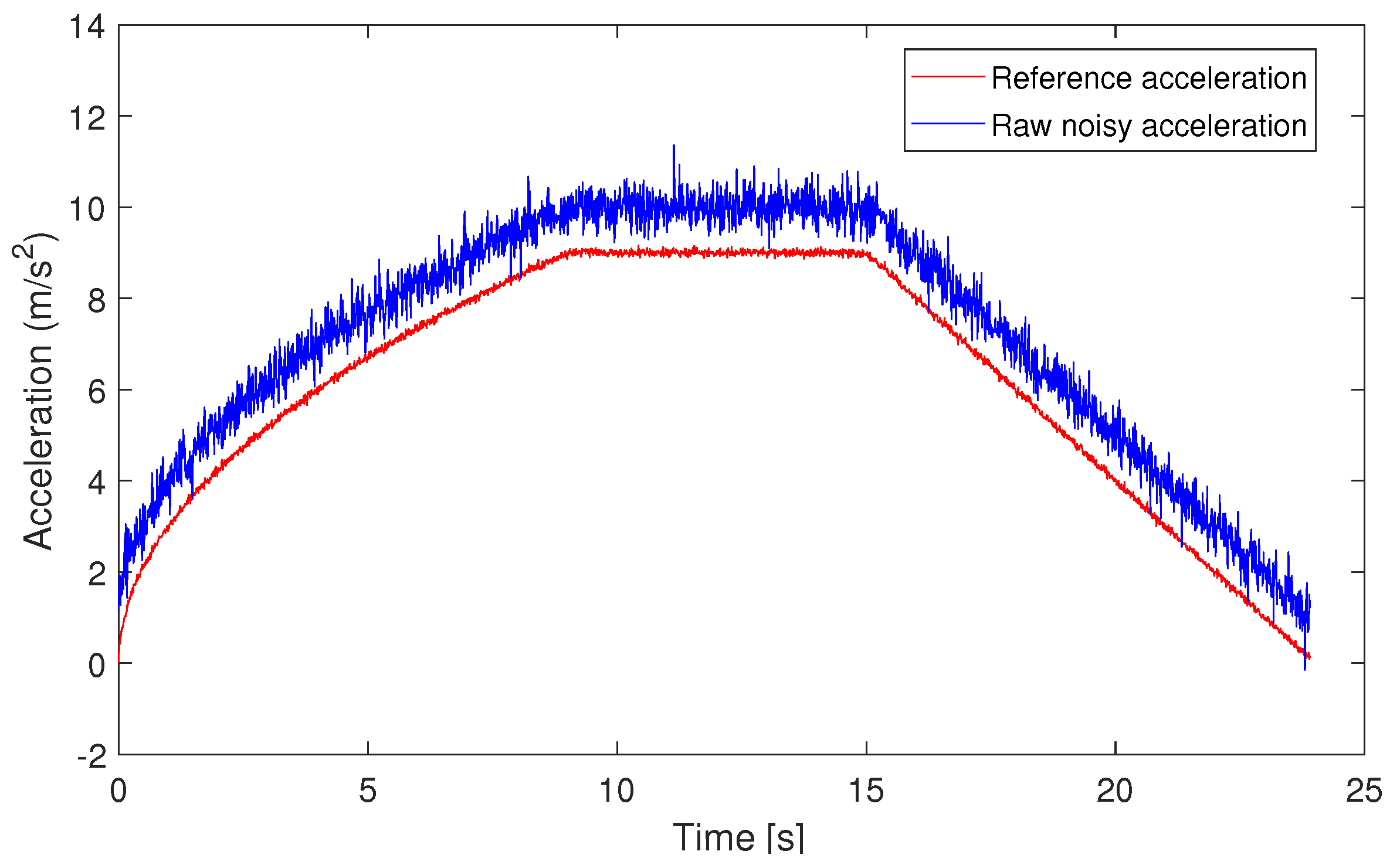 Sensors 24 05247 g003
