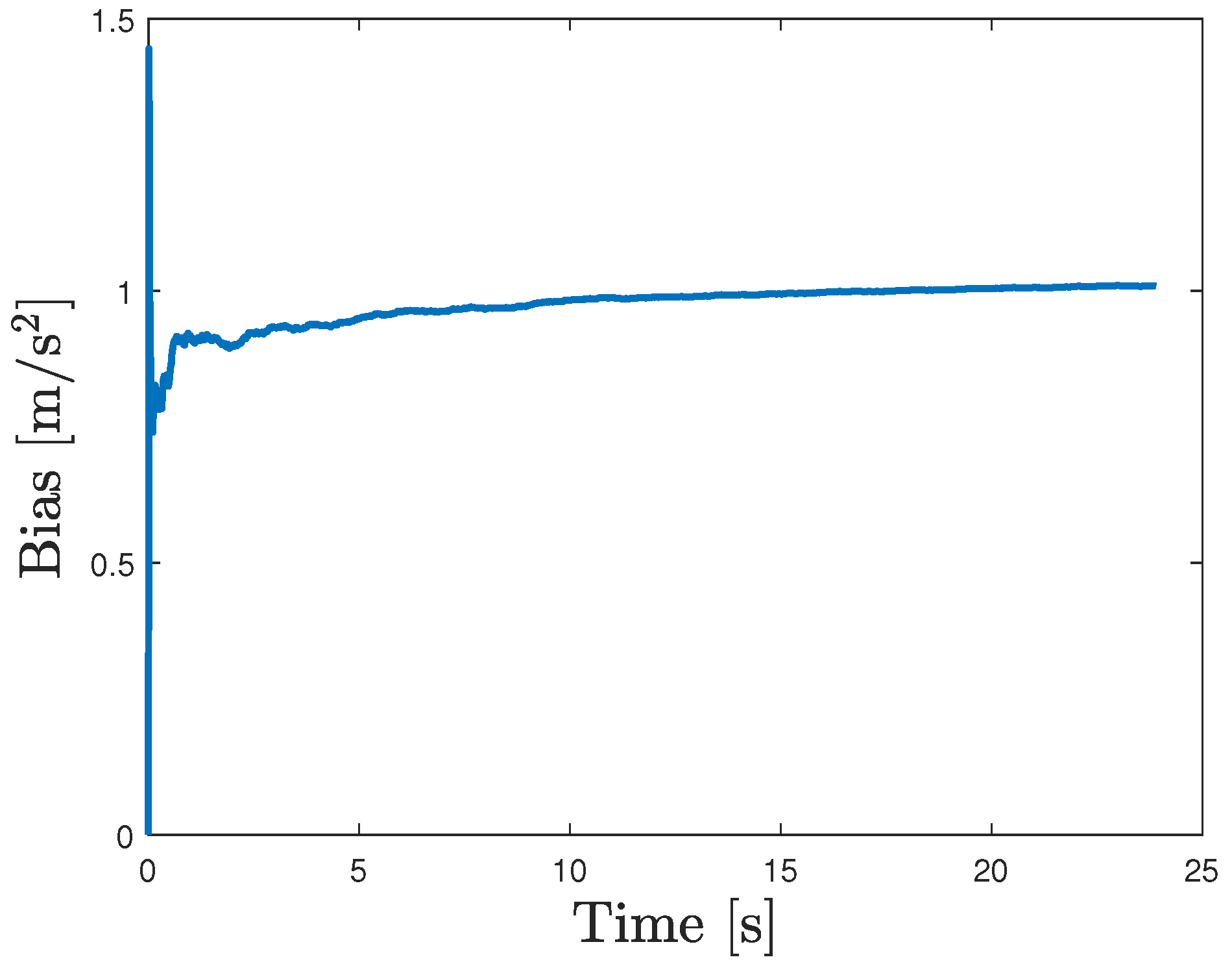 Sensors 24 05247 g004