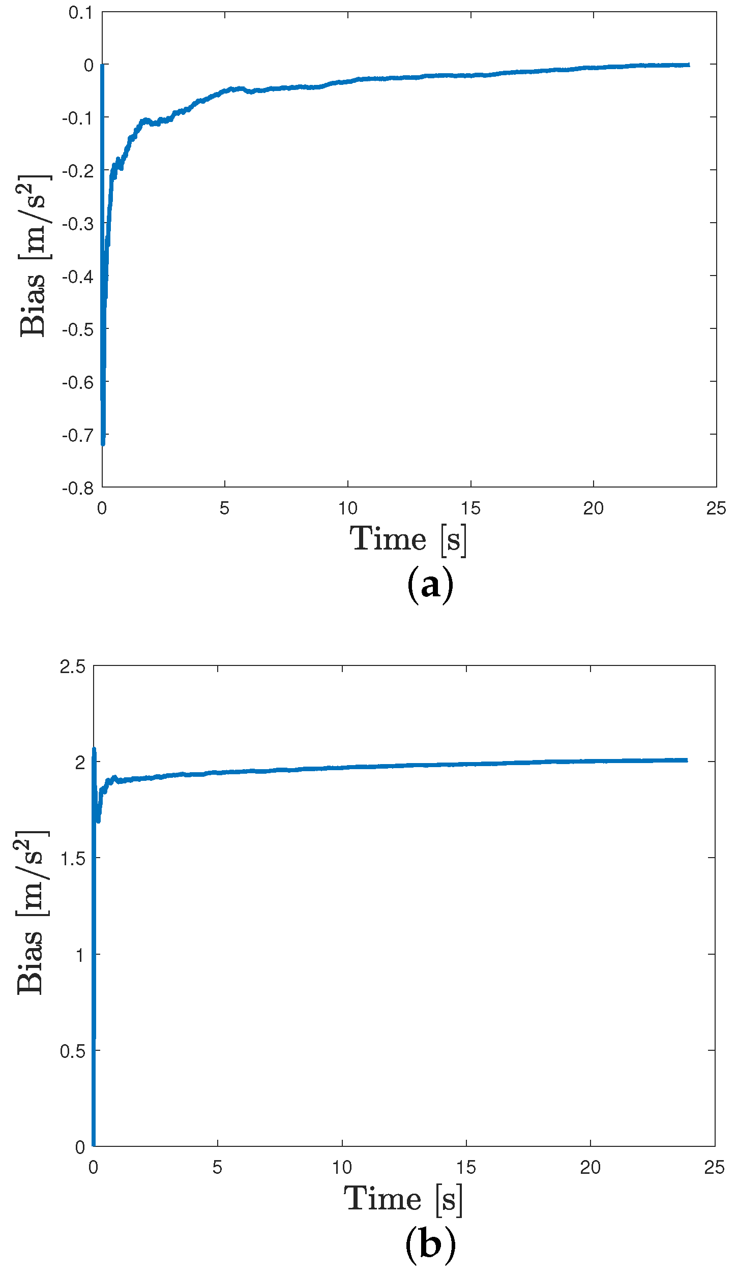 Sensors 24 05247 g005