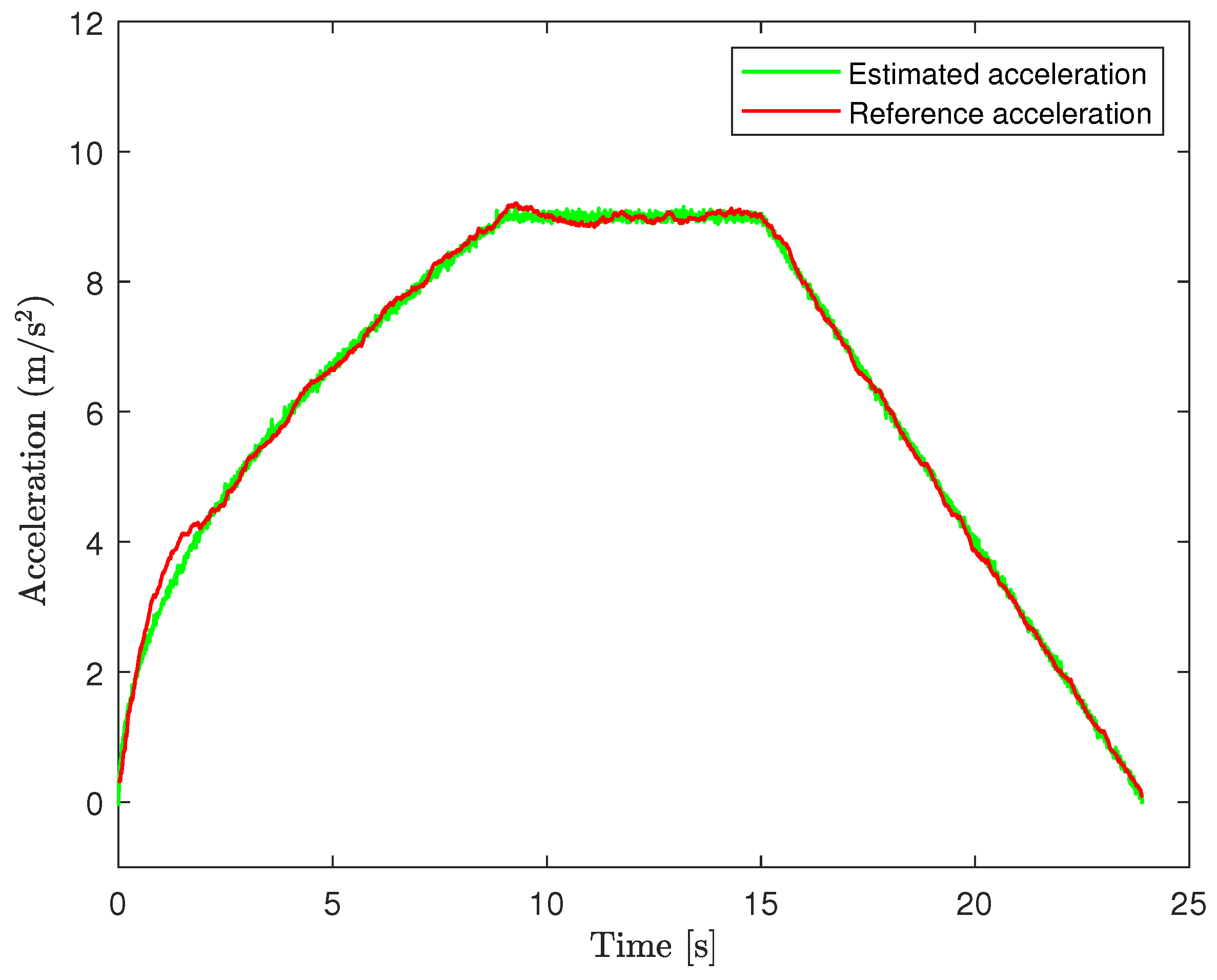 Sensors 24 05247 g006