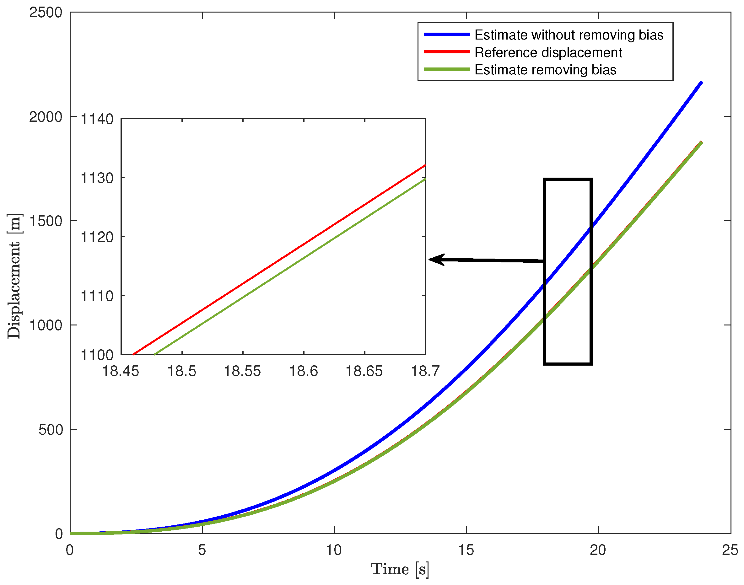Sensors 24 05247 g007