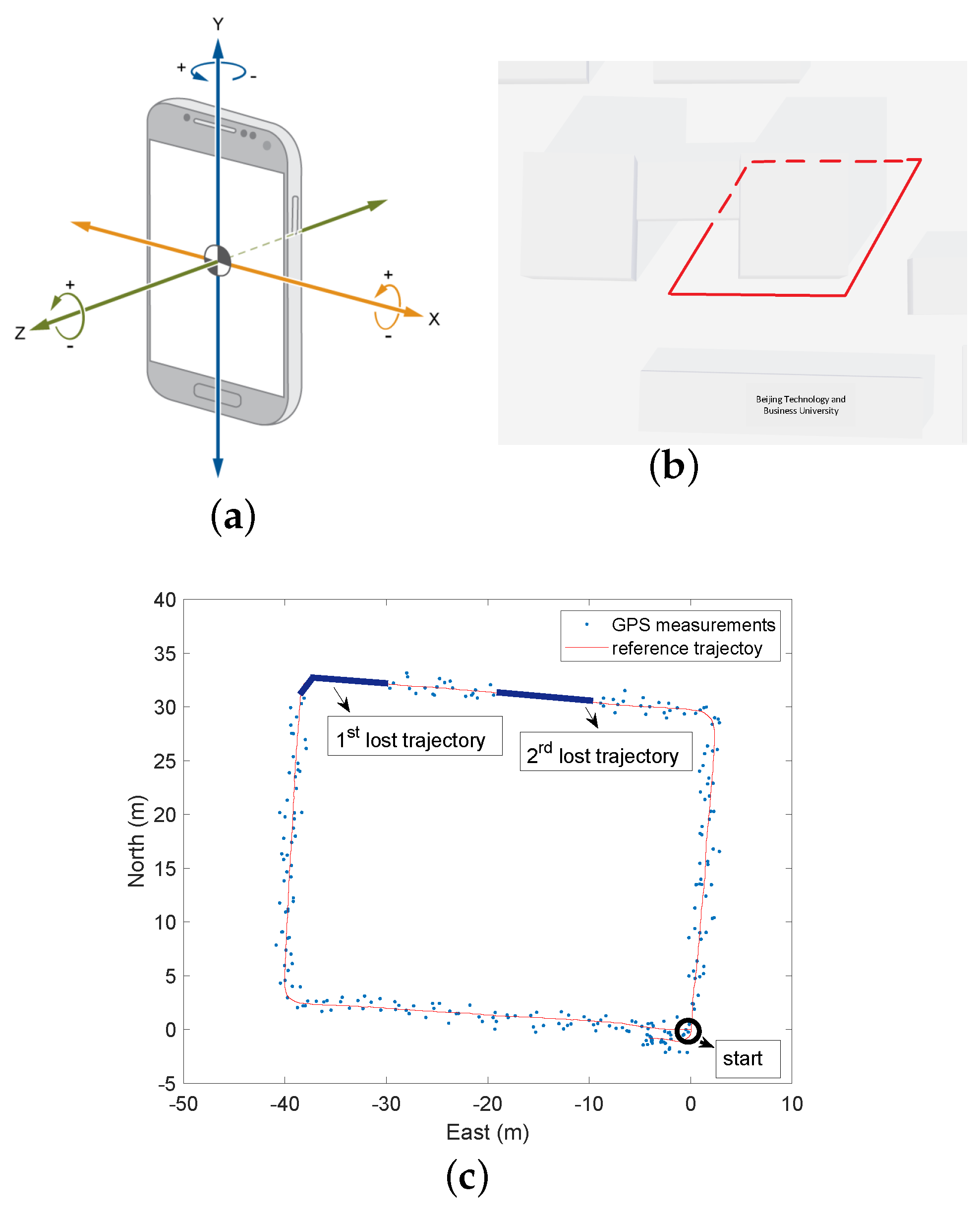 Sensors 24 05247 g008