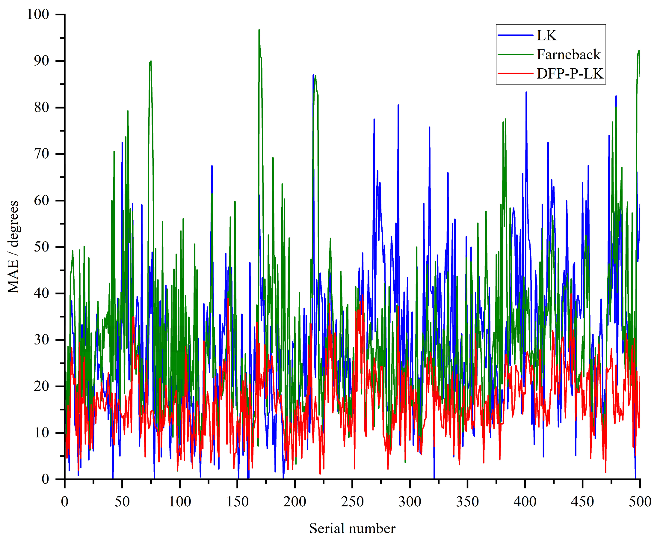 Sensors 24 05249 g005