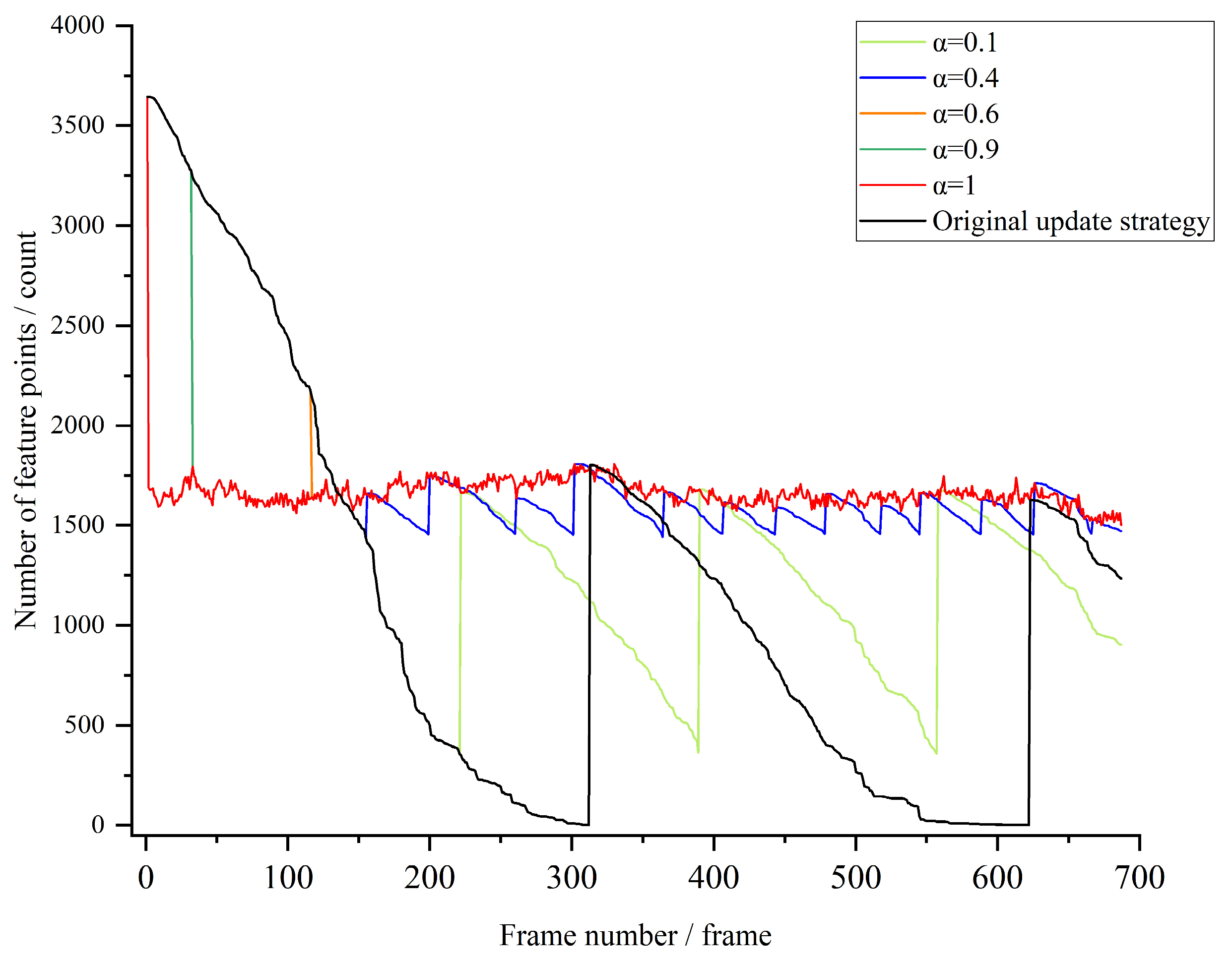 Sensors 24 05249 g006