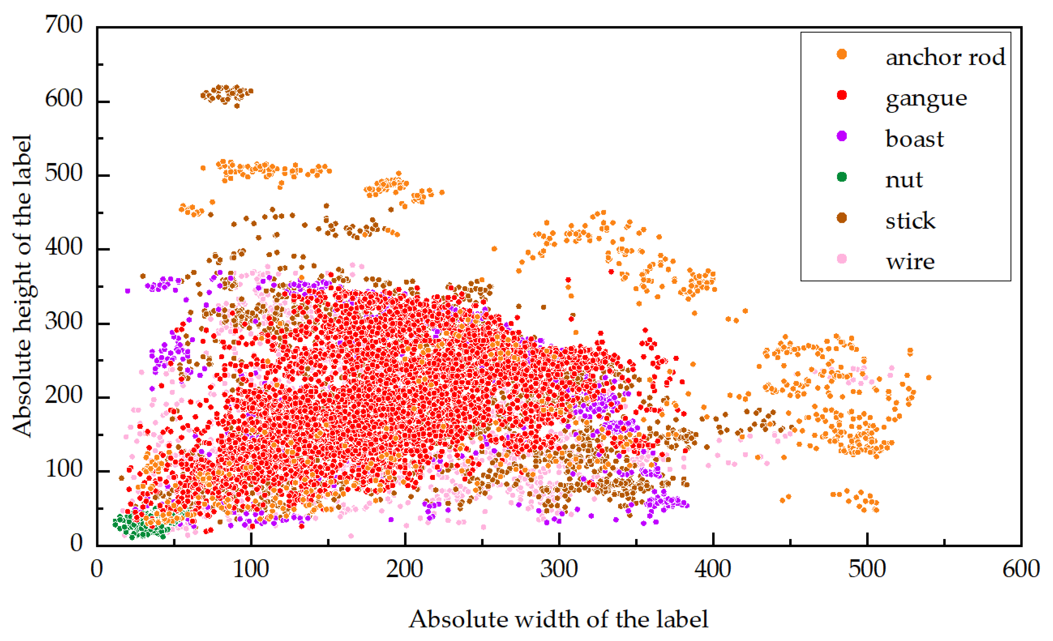 Sensors 24 05251 g002