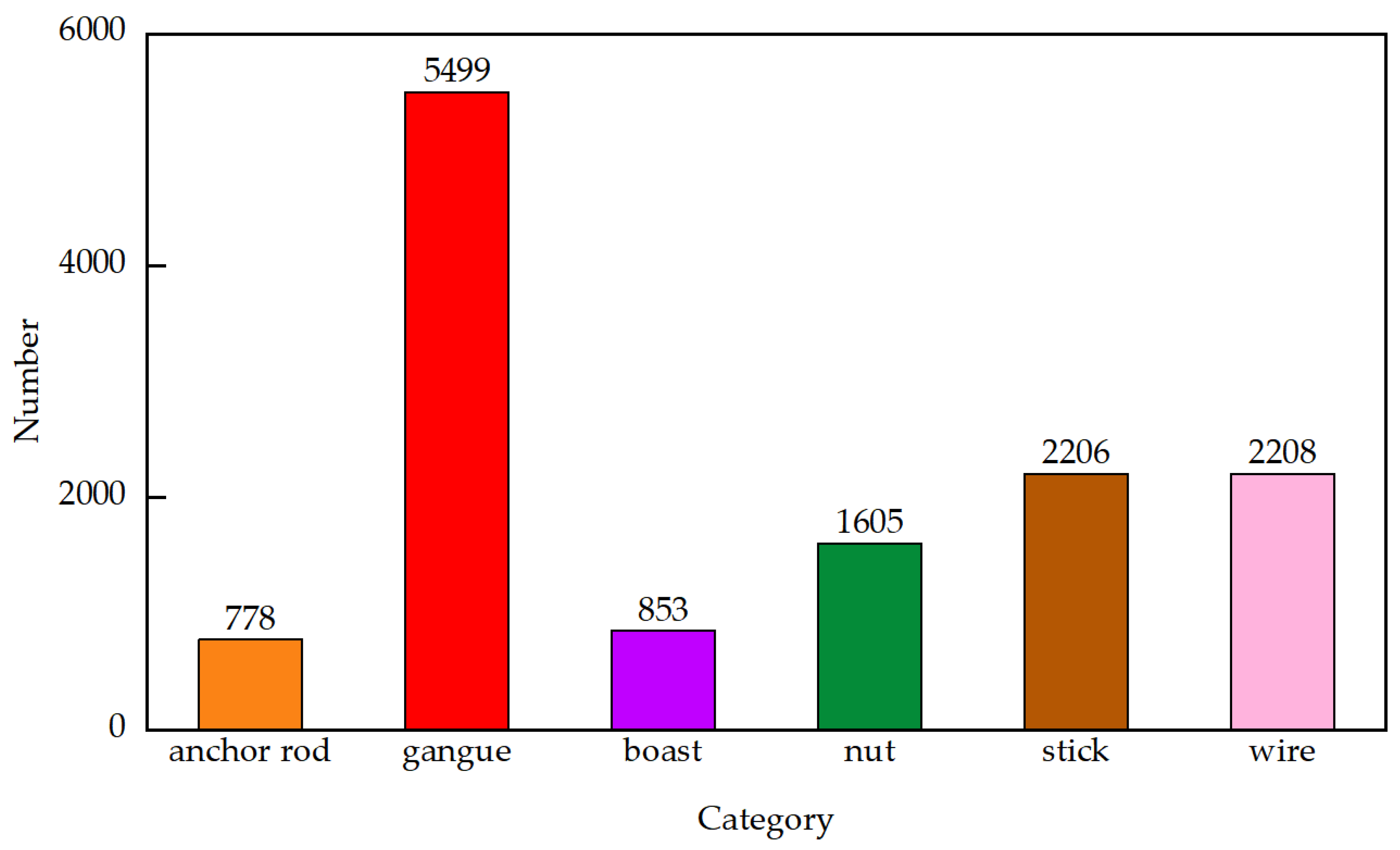 Sensors 24 05251 g003