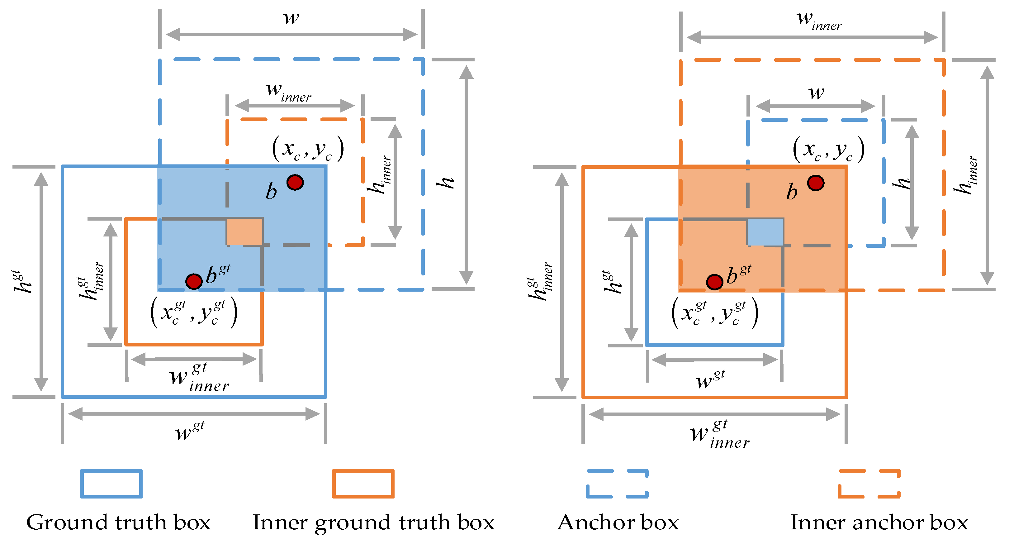Sensors 24 05251 g007