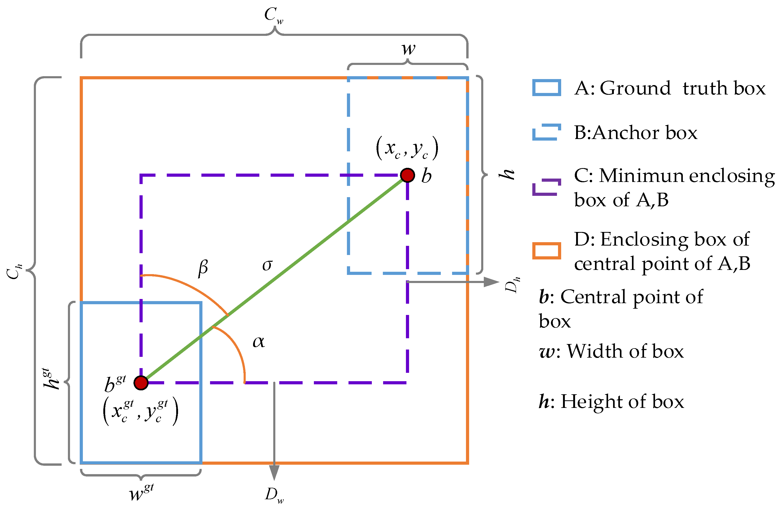 Sensors 24 05251 g008