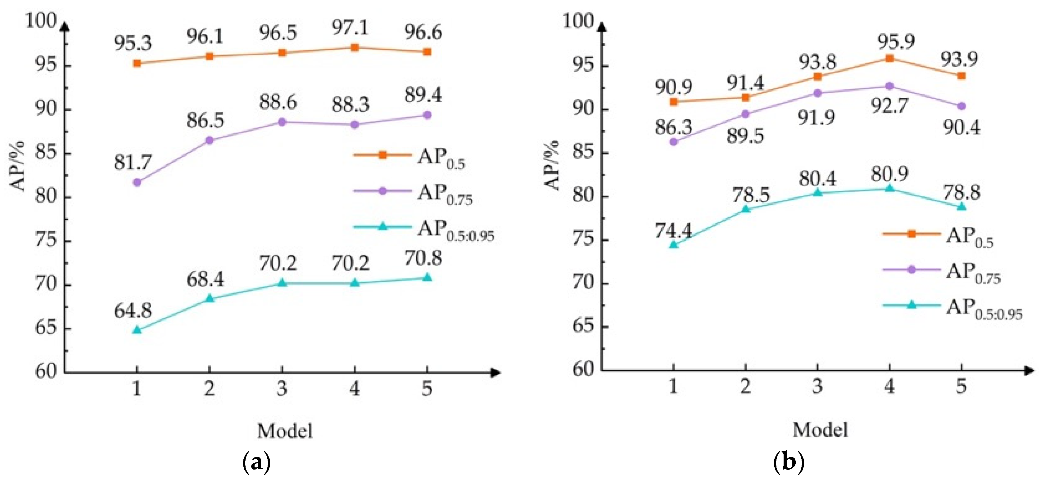 Sensors 24 05251 g009a
