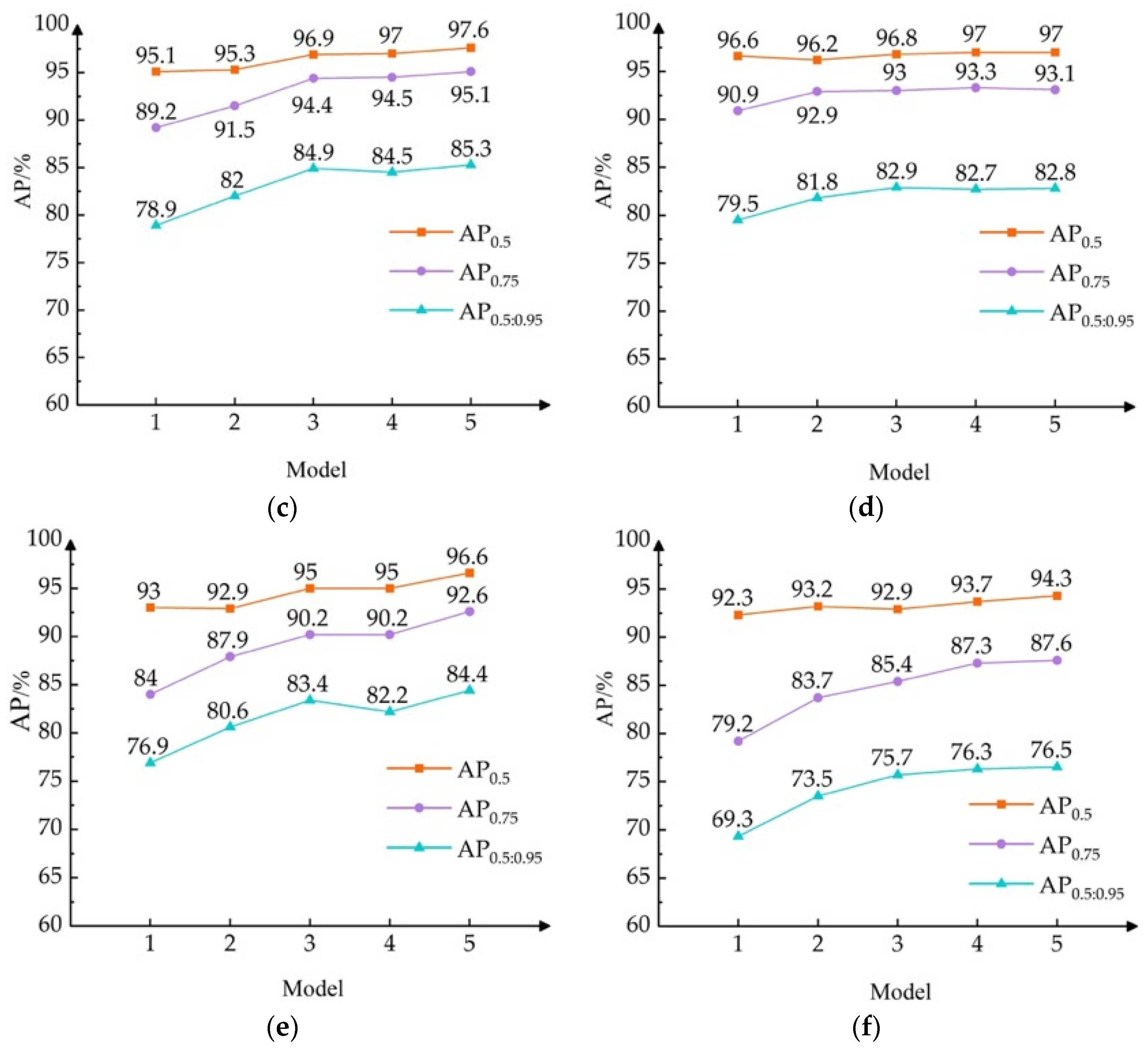 Sensors 24 05251 g009b