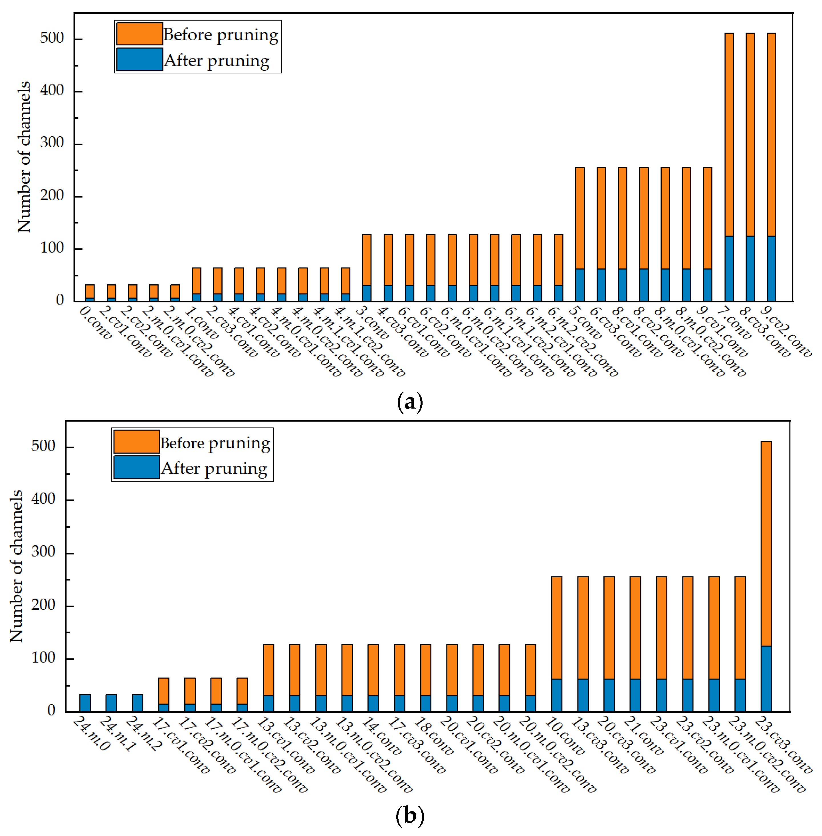 Sensors 24 05251 g011
