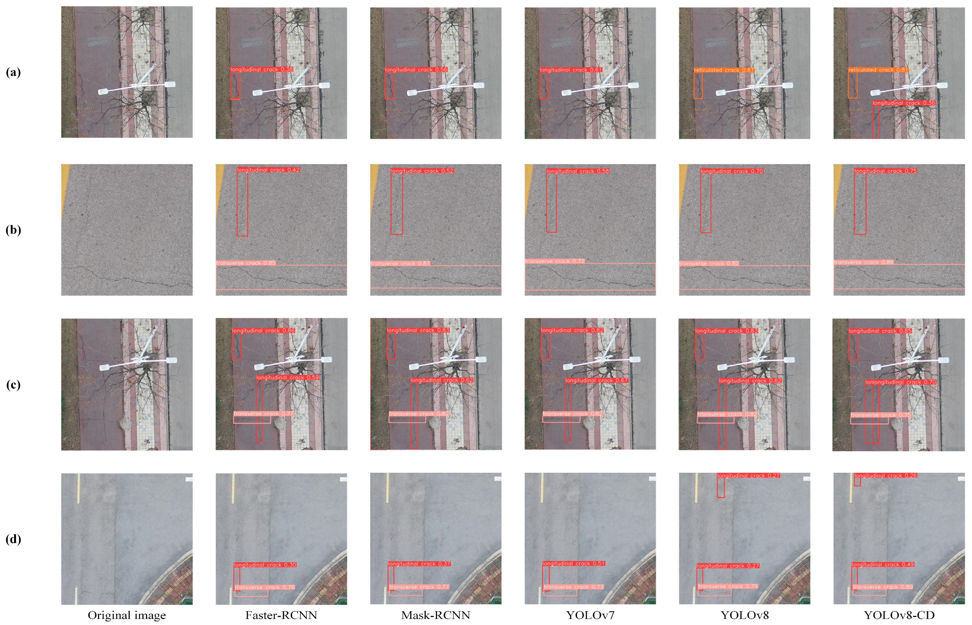 Concrete Surface Crack Detection Algorithm Based on Improved YOLOv8 | MDPI