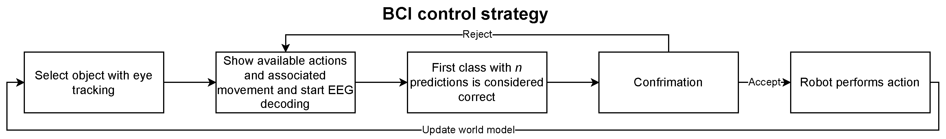 Sensors 24 05253 g001