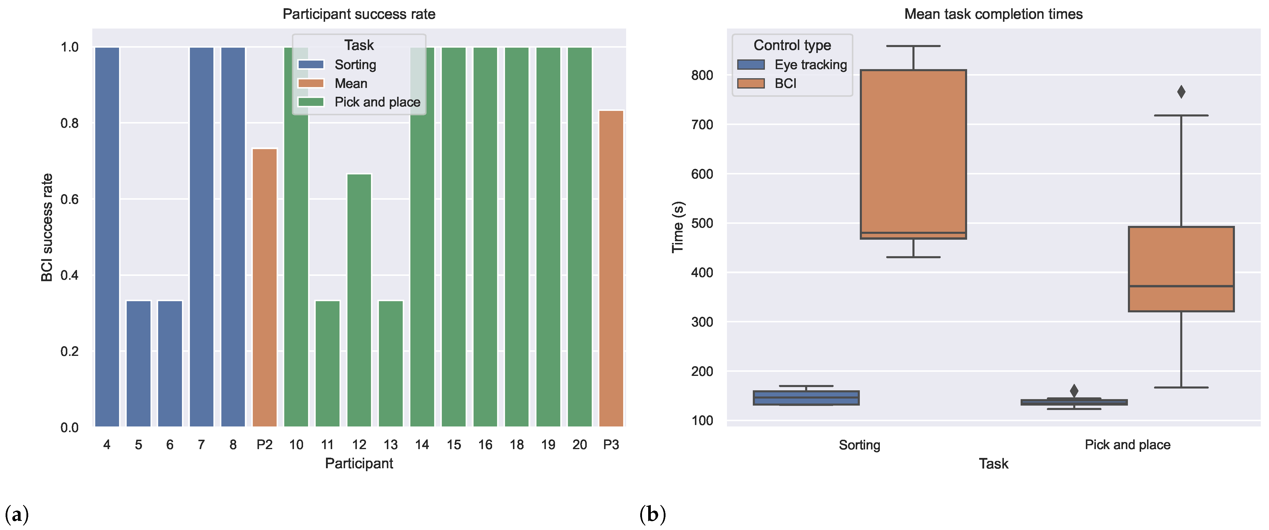 Sensors 24 05253 g004