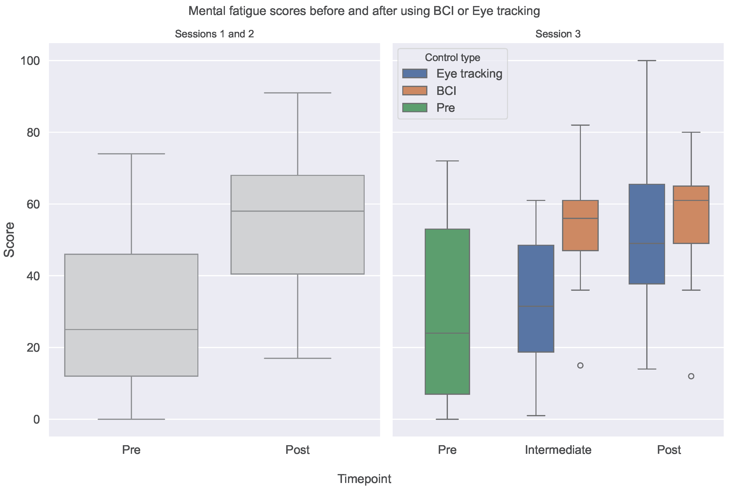 Sensors 24 05253 g006