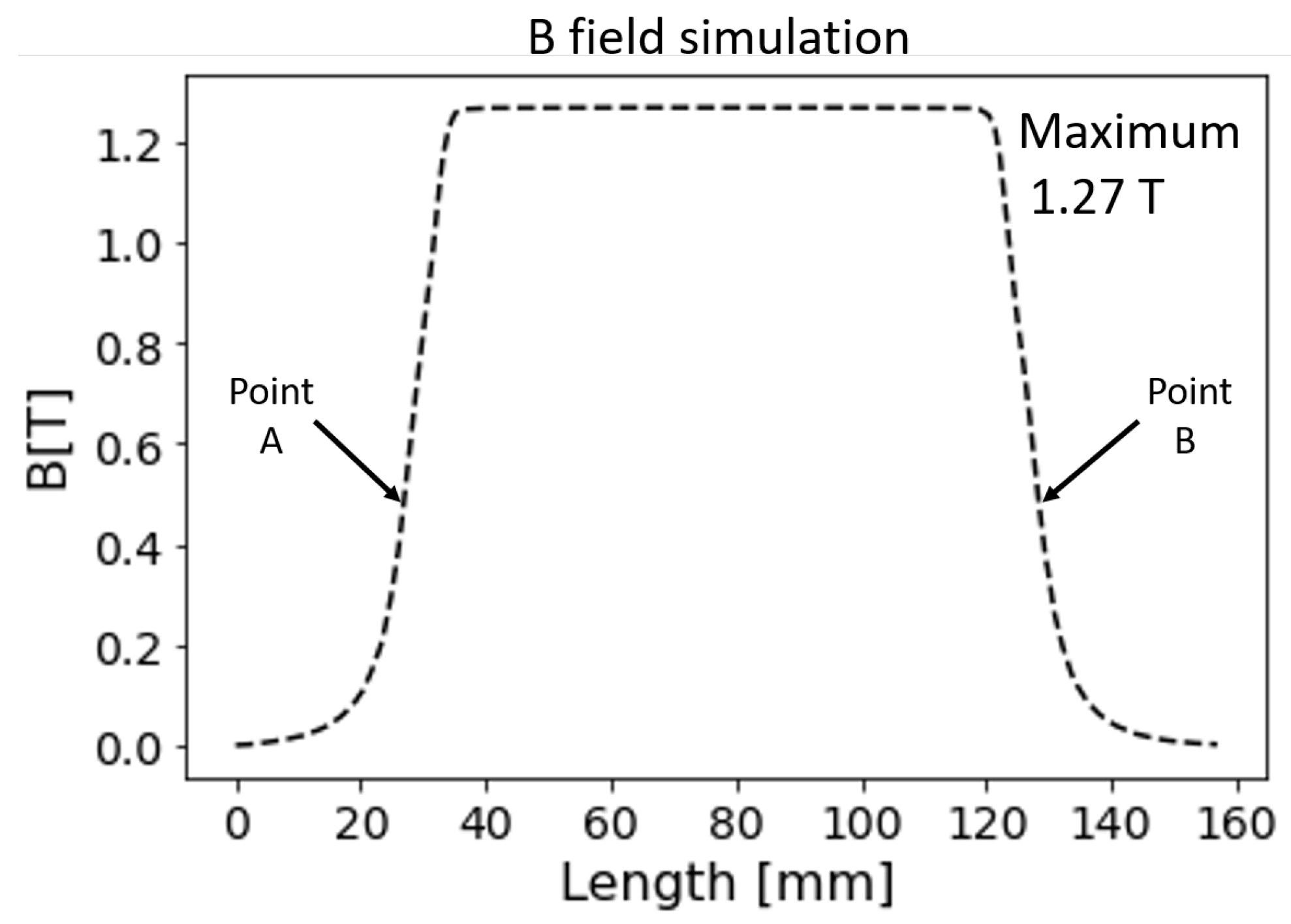 Sensors 24 05254 g007