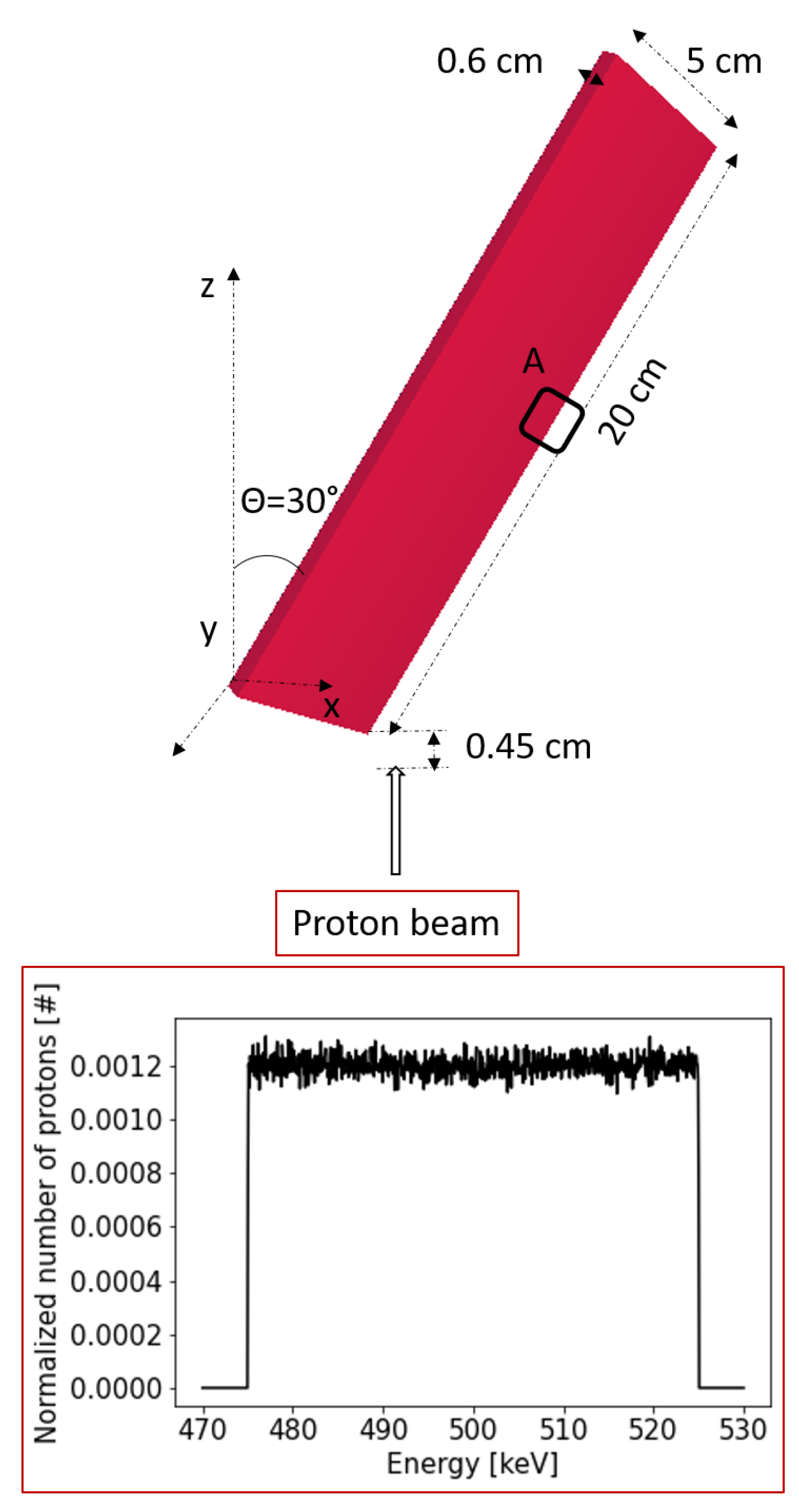 Sensors 24 05254 g008