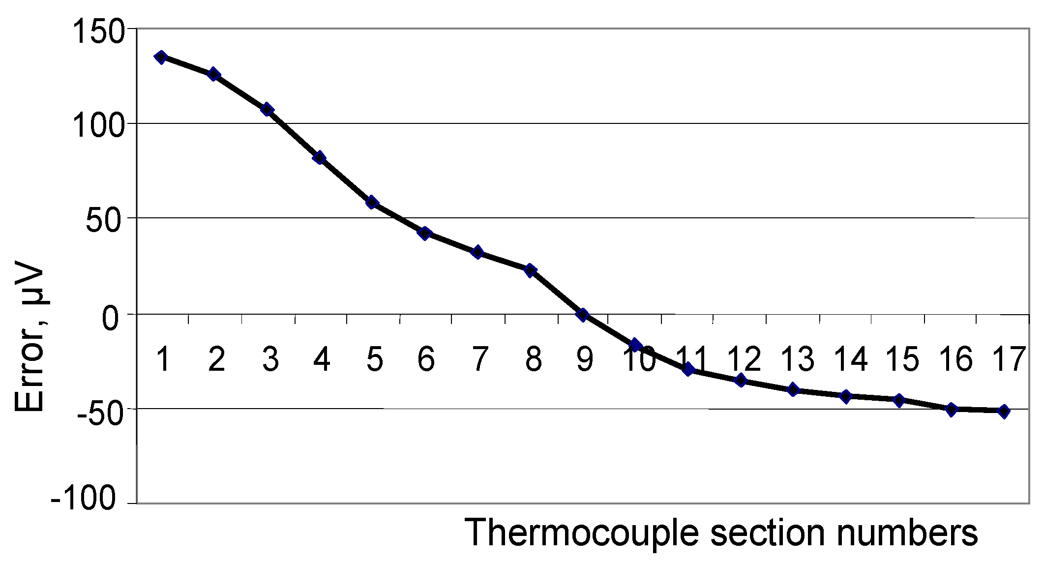 Sensors 24 05256 g004