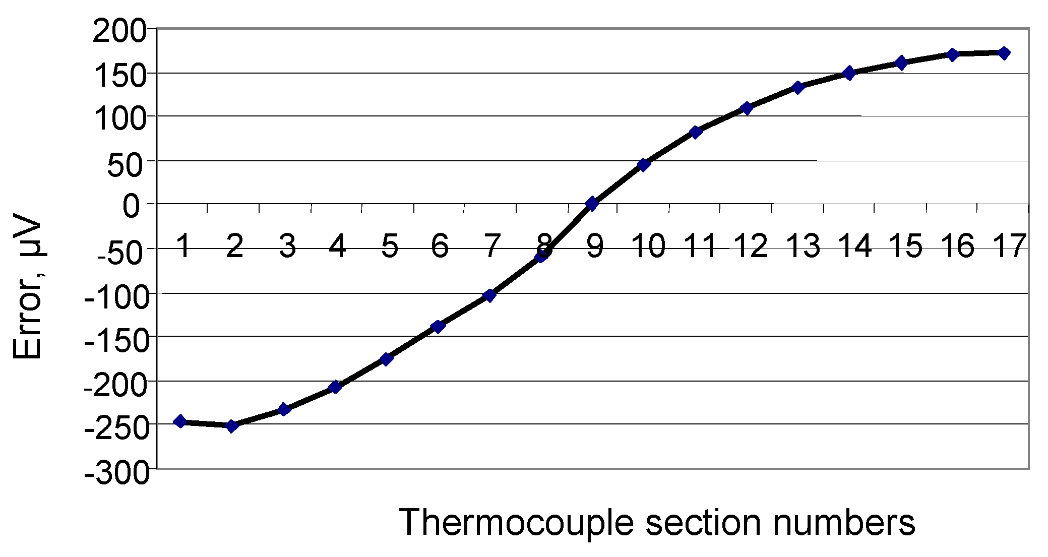 Sensors 24 05256 g005