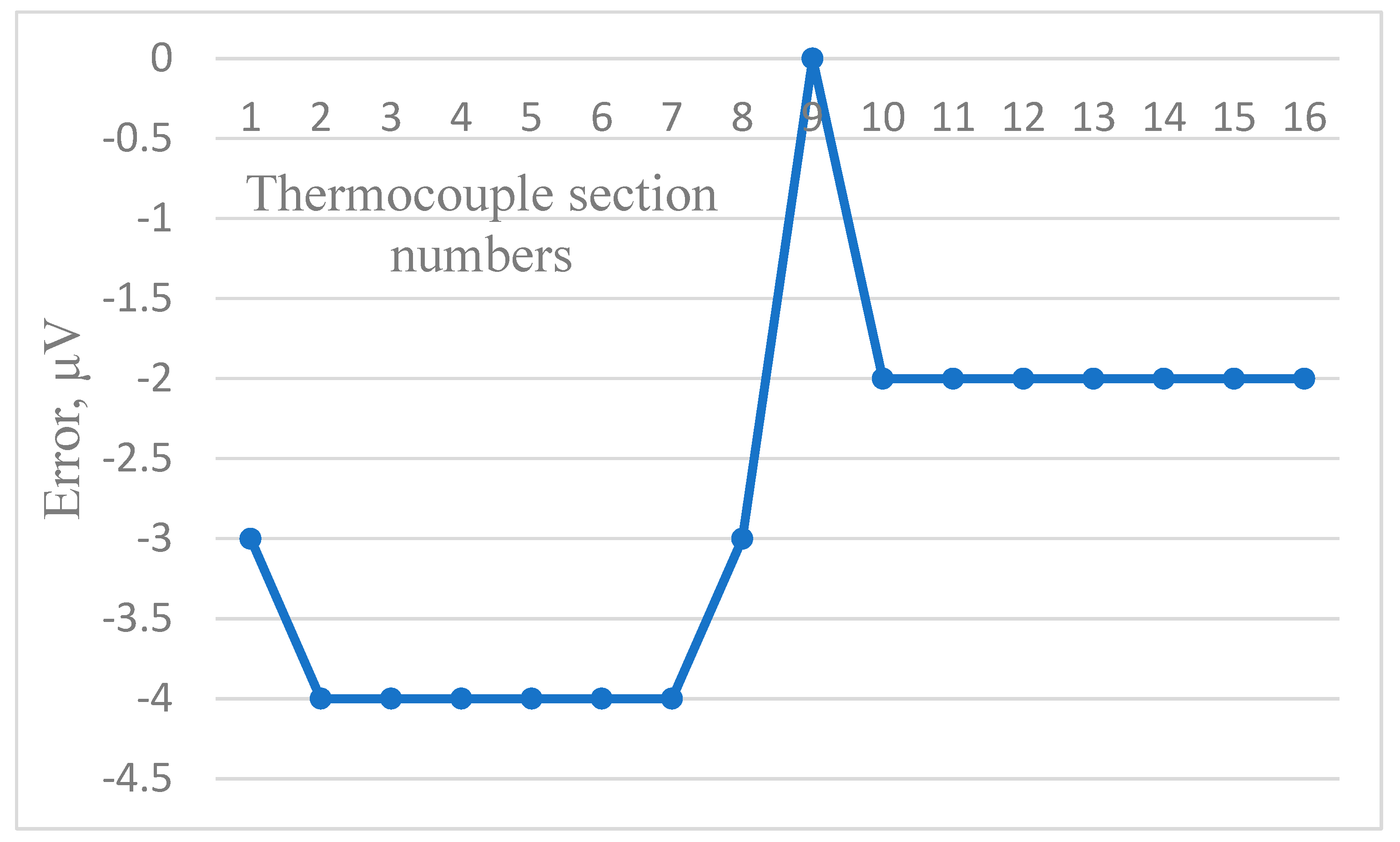 Sensors 24 05256 g006