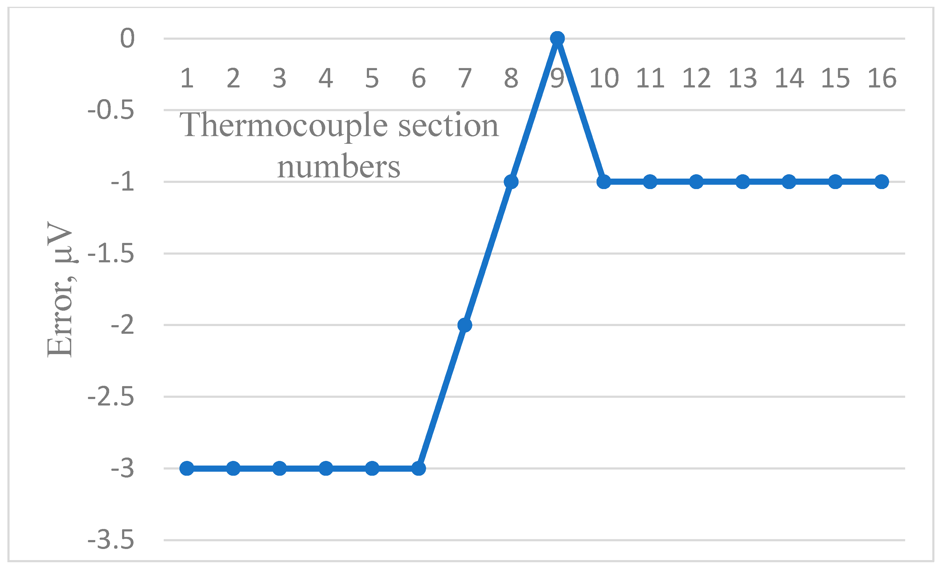 Sensors 24 05256 g007