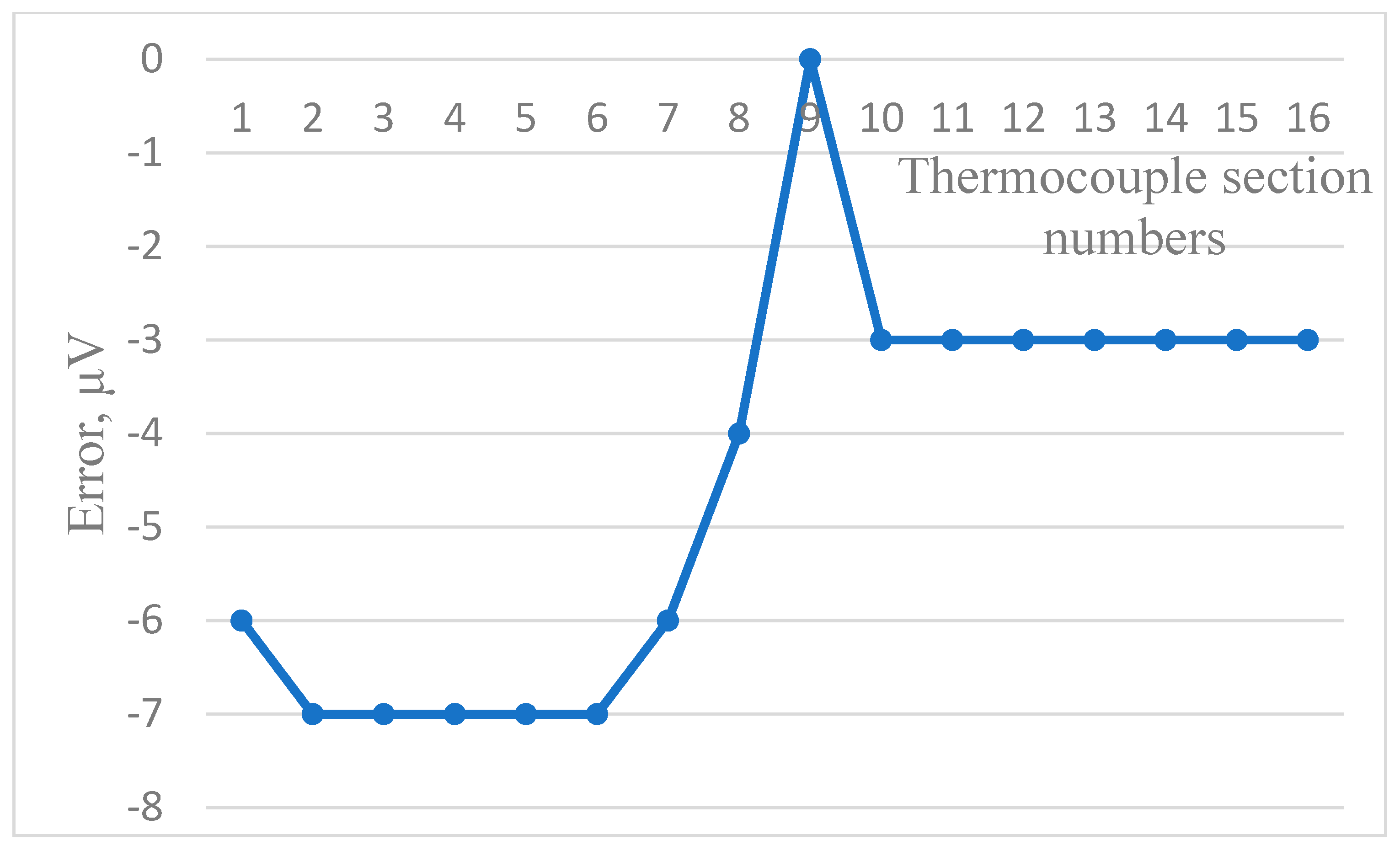 Sensors 24 05256 g008