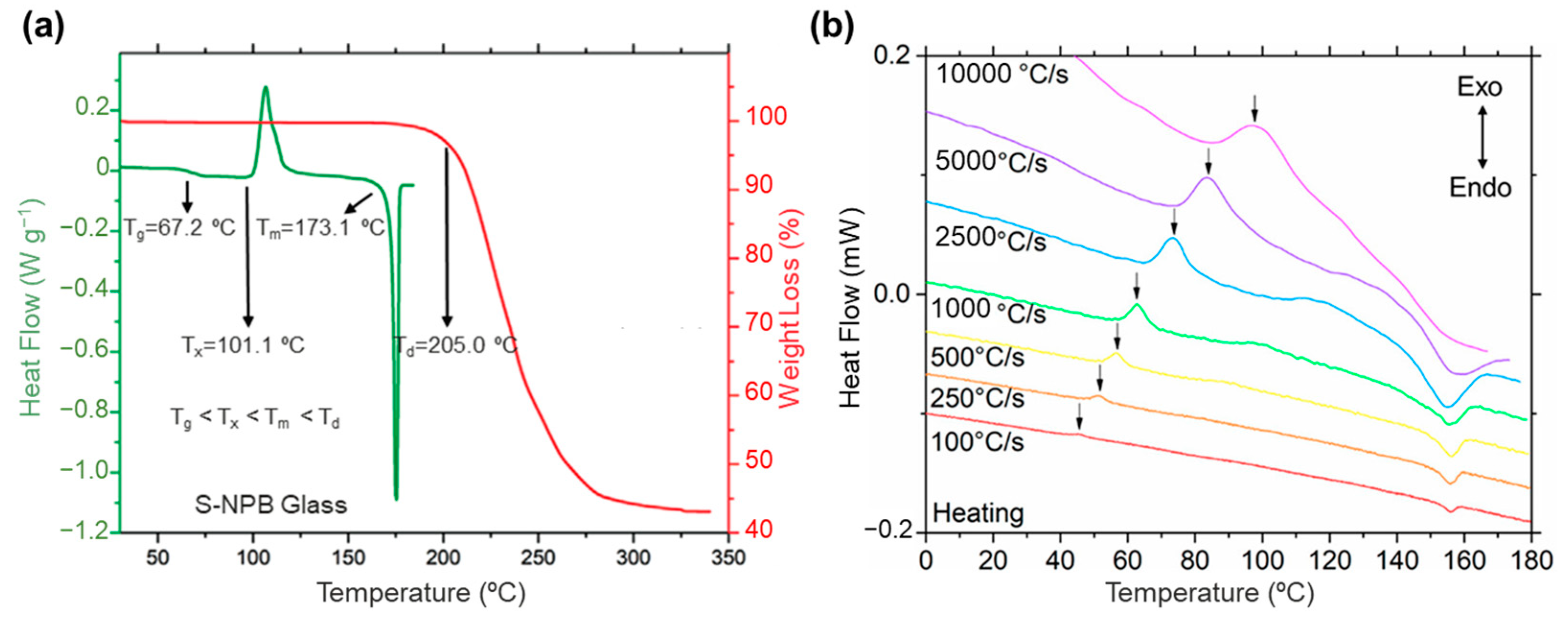 Sensors 24 05258 g004