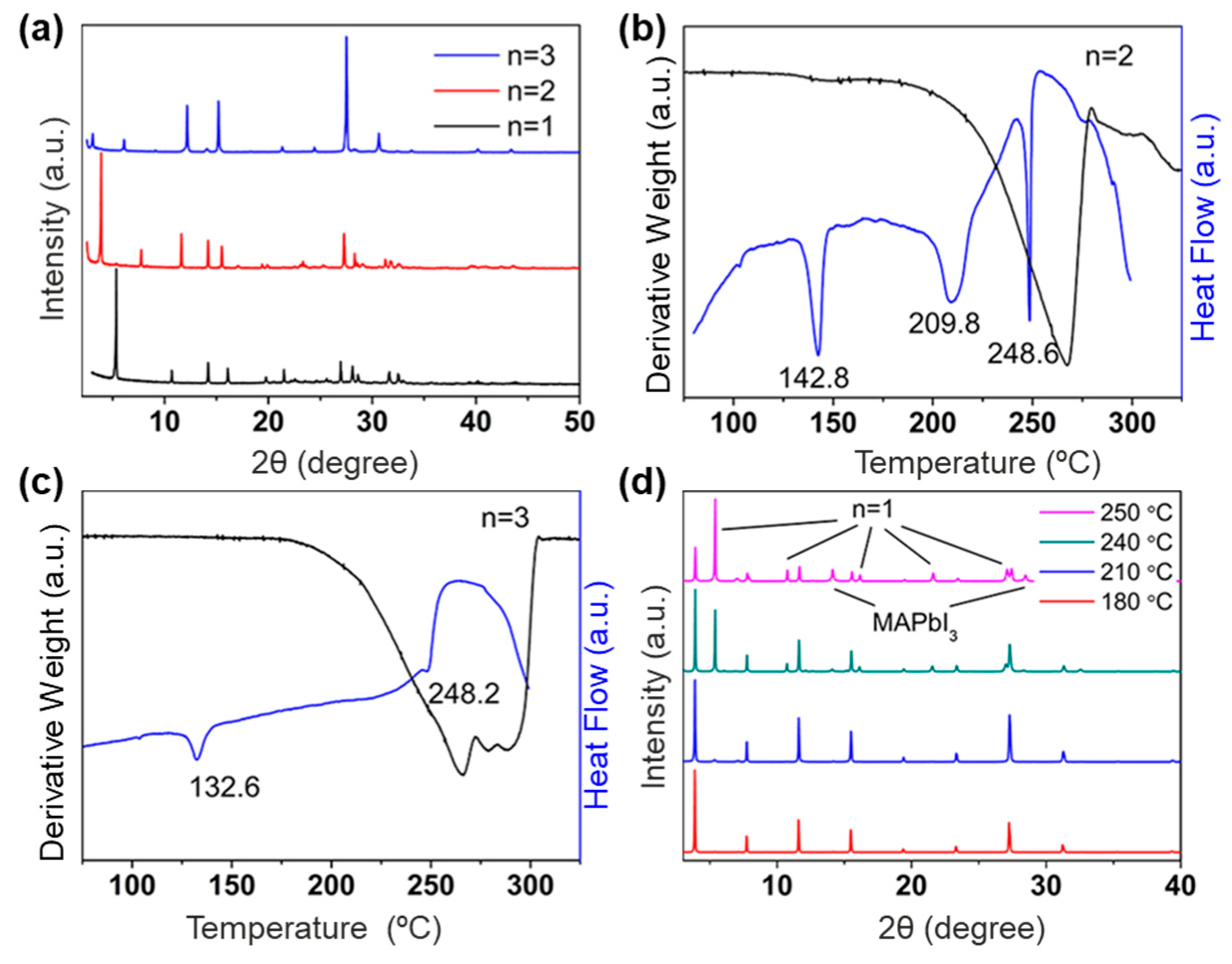 Sensors 24 05258 g005