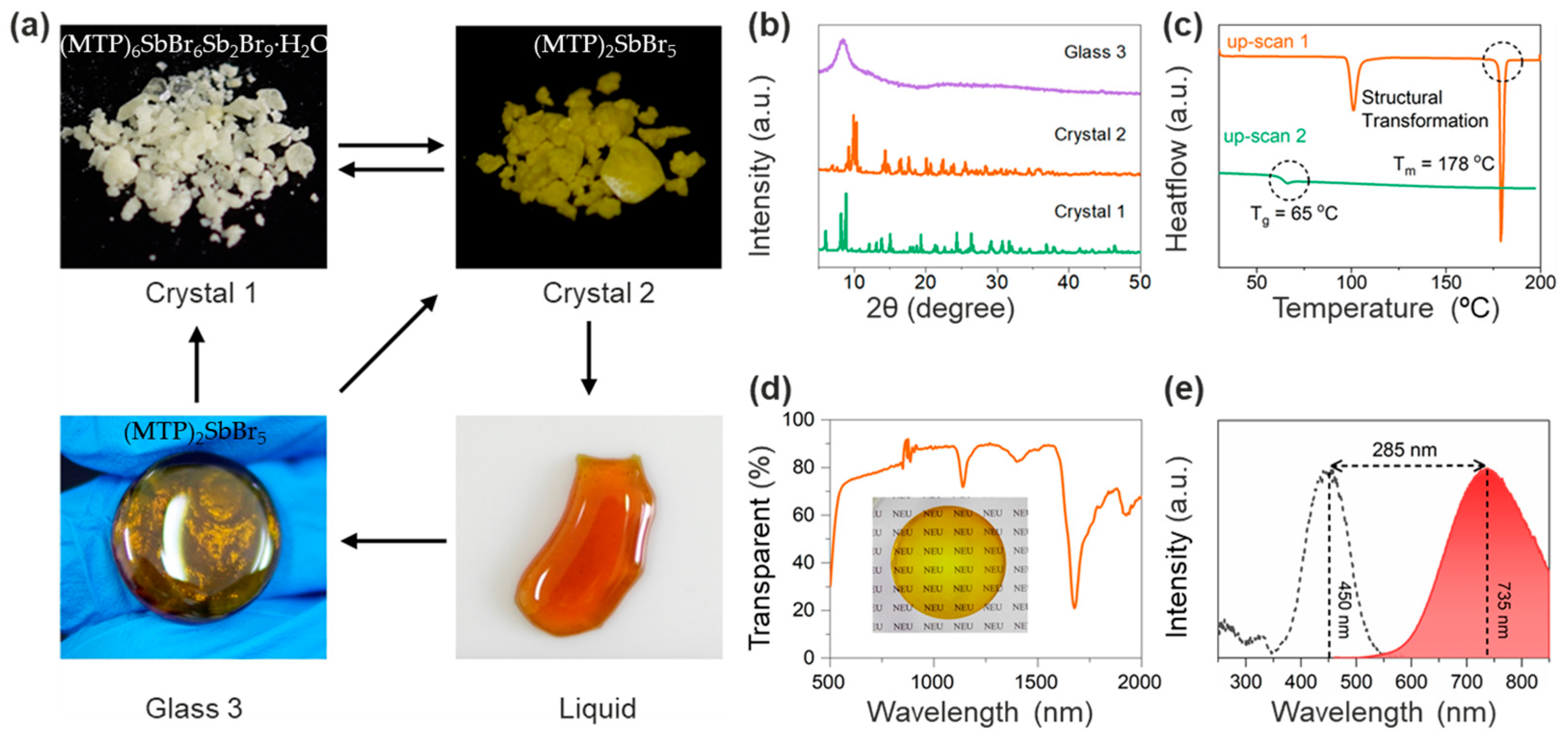 Sensors 24 05258 g007