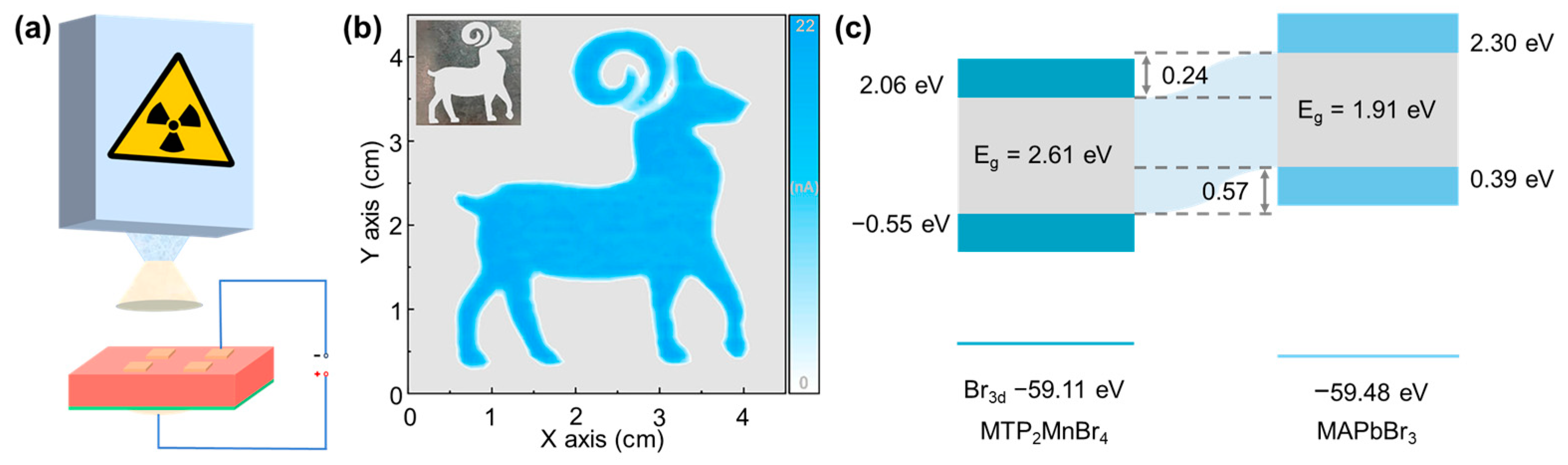 Sensors 24 05258 g016